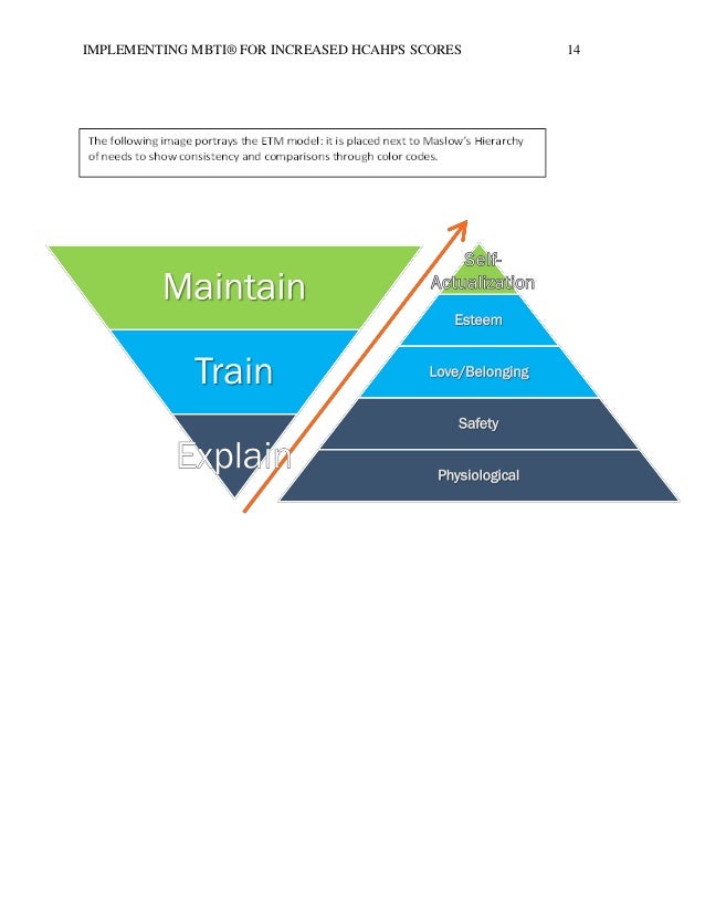Dissertation appendix myers briggs type indicator