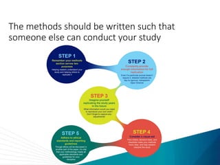 The methods should be written such that
someone else can conduct your study
 