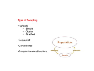 Type of Sampling
•Random
• Simple
• Cluster
• Stratified
•Sequential
•Convenience
•Sample size considerations
 