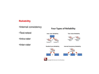 Reliability
•Internal consistency
•Test-retest
•Intra-rater
•Inter-rater
 