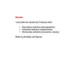Results
•Just state the results don’t discuss them
• Descriptive statistics (demographics)
• Inferential statistics (relationships)
• Multivariate statistics (structures; causes)
Refer to all tables and figures
 