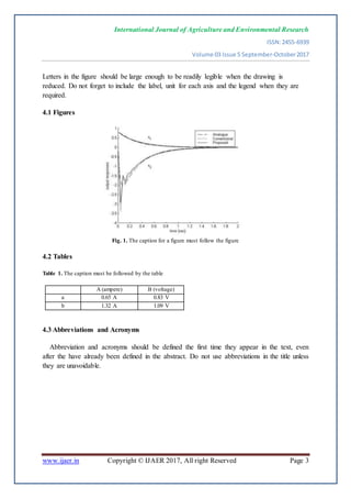 International Journal of Agriculture and Environmental Research
ISSN:2455-6939
Volume 03 Issue 5 September-October2017
www.ijaer.in Copyright © IJAER 2017, All right Reserved Page 3
Letters in the figure should be large enough to be readily legible when the drawing is
reduced. Do not forget to include the label, unit for each axis and the legend when they are
required.
4.1 Figures
Fig. 1. The caption for a figure must follow the figure
4.2 Tables
Table 1. The caption must be followed by the table
A (ampere) B (voltage)
a 0.65 A 0.83 V
b 1.32 A 1.09 V
4.3 Abbreviations and Acronyms
Abbreviation and acronyms should be defined the first time they appear in the text, even
after the have already been defined in the abstract. Do not use abbreviations in the title unless
they are unavoidable.
 