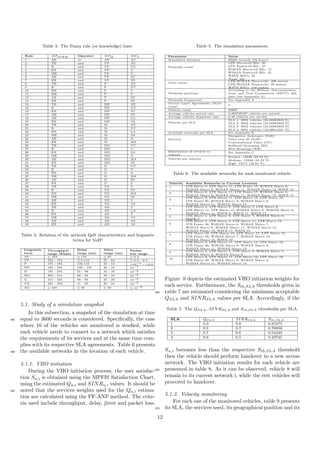 Table 3: The Fuzzy rule (or knowledge) base.
Rule MFSINR Operator MFQ MFS
1 AB or AP AU
2 TB and VP AU
3 B and VP VU
4 EN and VP U
5 ME and VP U
6 AE and VP SU
7 EX and VP SU
8 TB and P AU
9 B and P VU
10 EN and P U
11 ME and P U
12 AE and P SU
13 EX and P SU
14 TB and MP AU
15 B and MP VU
16 EN and MP SU
17 ME and MP SU
18 AE and MP LA
19 EX and MP SA
20 TB and M AU
21 B and M VU
22 EN and M LA
23 ME and M SA
24 AE and M A
25 EX and M MA
26 TB and MG VU
27 B and MG U
28 EN and MG SA
29 ME and MG A
30 AE and MG MA
31 EX and MG SS
32 TB and G VU
33 B and G U
34 EN and G A
35 ME and G MA
36 AE and G SS
37 EX and G S
38 TB and VG U
39 B and VG SU
40 EN and VG MA
41 ME and VG SS
42 AE and VG S
43 EX and VG VS
44 TB and AG U
45 B and AG LA
46 EN and AG S
47 ME and AG VS
48 AE and AG AS
49 EX and AG AS
Table 4: Relation of the network QoS characteristics and linguistic
terms for VoIP
Linguistic
term
Throughput
range (Kbps)
Delay
range (ms)
Jitter
range (ms)
Packet
loss range
AP ≤ 164 ≥ 116 ≥ 65 ≥ 0.4
VP 165 - 174 111-115 55 - 64 ≥ 0.2 - 0.4
P 175 - 184 106-110 45 - 54 >10−1 - <0.2
MP 185 - 194 100 - 105 40 - 44 10−1
M 195 - 204 95 - 99 35 - 49 10−2
MG 205 - 214 86 - 94 30 - 34 10−3
G 215 - 224 66 - 85 25 - 29 10−4
VG 225 - 239 41 - 65 20 - 24 10−5
AG ≥ 240 ≤ 40 ≤ 20 ≤ 10−6
5.1. Study of a simulation snapshot
In this subsection, a snapshot of the simulation at time
equal to 3600 seconds is considered. Speciﬁcally, the case585
where 10 of the vehicles are monitored is studied, while
each vehicle needs to connect to a network which satisﬁes
the requirements of its services and at the same time com-
plies with its respective SLA agreements. Table 6 presents
the available networks in the location of each vehicle.590
5.1.1. VHO initiation
During the VHO initiation process, the user satisfac-
tion Su,i is obtained using the MPFIS Satisfaction Chart,
using the estimated Qu,i and SINRu,i values. It should be
noted that the services weights used for the Qu,i estima-595
tion are calculated using the PF-ANP method. The crite-
ria used include throughput, delay, jitter and packet loss.
Table 5: The simulation parameters.
Parameter Value
Simulation duration 86400 seconds (24 hours)
Networks count
LTE Macrocell BSs: 20
LTE Femtocell BSs: 37
WiMAX Macrocell BSs: 17
WiMAX Femtocell BSs: 25
WAVE RSUs: 22
Total: 121
Cells radius
LTE/WiMAX Macrocells: 400 meters
LTE/WiMAX Femtocells: 30 meters
WAVE RSUs: 150 meters
Networks positions
According to the Hellenic Telecommunica-
tions and Post Commission (EETT) [62]
data (see Appendix A)
Networks frequencies See Appendix A
Service Layer Agreements (SLA)
count
4
Vehicles count 39807
Average vehicles arrival rate 0,460729167 vehicles per second
Average vehicles departure rate 0,46 vehicles per second
Vehicles per SLA
SLA 1: 9952 vehicles (25,00062803 %)
SLA 2: 9952 vehicles (25,00062803 %)
SLA 3: 9952 vehicles (25,00062803 %)
SLA 4: 9951 vehicles (24,99811591 %)
Available networks per SLA See Appendix B
Services
Navigation Assistance (NAV)
Voice over IP (VoIP)
Conversational Video (CV)
Buffered Streaming (BS)
Web Browsing (WB)
Distribution of services to
vehicles
See Appendix C
Vehicles per velocity
Normal: 13348 (33.53 %)
Medium: 13348 (33.53 %)
High: 13111 (32.94 %)
Table 6: The available networks for each monitored vehicle.
Vehicle Available Networks in Current Location
1 LTE Macro 9, LTE Macro 11, LTE Femto 17, WiMAX Macro 8,
WiMAX Macro 9, WiMAX Macro 11, WiMAX Femto 13, WAVE 14
2 LTE Macro 9, LTE Macro 11, LTE Femto 17, WiMAX Macro 8,
WiMAX Macro 9, WiMAX Macro 11, WiMAX Femto 13, WAVE 14
3
LTE Macro 9, LTE Macro 11, LTE Macro 13, LTE Macro 18,
LTE Femto 30, WiMAX Macro 8, WiMAX Macro 9,
WiMAX Macro 11, WiMAX Macro 13
4
LTE Macro 4, LTE Macro 6, LTE Macro 7, LTE Macro 9,
LTE Macro 11, LTE Macro 13, WiMAX Macro 6, WiMAX Macro 8,
WiMAX Macro 11, WAVE 9, WAVE 11, WAVE 13
5 LTE Macro 4, LTE Macro 6, LTE Macro 7, WiMAX Macro 6,
WAVE 9
6
LTE Macro 7, LTE Macro 9, LTE Macro 11, LTE Macro 13,
LTE Femto 26, WiMAX Macro 6, WiMAX Macro 7,
WiMAX Macro 8, WiMAX Macro 11, WiMAX Macro 13,
WiMAX Femto 15, WAVE 11, WAVE 15
7
LTE Macro 10, LTE Macro 13, LTE Macro 17, LTE Macro 18,
LTE Femto 29, WiMAX Macro 7, WiMAX Macro 13,
WiMAX Macro 15, WAVE 19
8
LTE Macro 9, LTE Macro 11, LTE Macro 13, LTE Macro 18,
LTE Femto 30, WiMAX Macro 8, WiMAX Macro 9,
WiMAX Macro 11, WiMAX Macro 13
9 LTE Macro 3, LTE Macro 5, LTE Macro 9, WiMAX Macro 5,
WiMAX Macro 8, WiMAX Macro 9
10
LTE Macro 9, LTE Macro 11, LTE Macro 13, LTE Macro 18,
LTE Femto 30, WiMAX Macro 8, WiMAX Macro 9,
WiMAX Macro 11, WiMAX Macro 13
Figure 8 depicts the estimated VHO initiation weights for
each service. Furthermore, the Sth,SLA thresholds given in
table 7 are estimated considering the minimum acceptable600
QSLA and SINRSLA values per SLA. Accordingly, if the
Table 7: The QSLA, SINRSLA and Sth,SLA thresholds per SLA.
SLA QSLA SINRSLA Sth,SLA
1 0.9 0.8 0.81675
2 0.8 0.7 0.70856
3 0.7 0.6 0.54440
4 0.6 0.5 0.42725
Su,i becomes less than the respective Sth,SLA threshold
then the vehicle should perform handover to a new access
network. The VHO initiation results for each vehicle are
presented in table 8. As it can be observed, vehicle 8 will605
remain to its current network i, while the rest vehicles will
procceed to handover.
5.1.2. Velocity monitoring
For each one of the monitored vehicles, table 9 presents
its SLA, the services used, its geographical position and its610
12
 