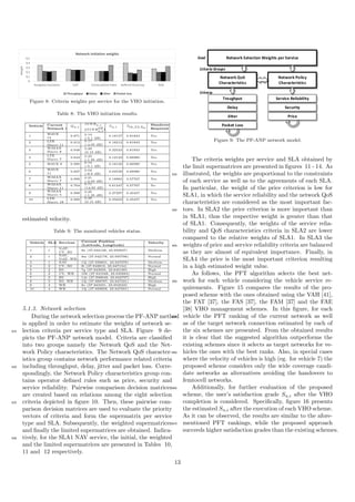 0
0,1
0,2
0,3
0,4
0,5
Navigation Assistance VoIP Conversational Video Buffered Streaming Web
Weight
Network Initiation weights
Throughput Delay Jitter Packet loss
Figure 8: Criteria weights per service for the VHO initiation.
Table 8: The VHO initiation results.
Vehicle Current
Network i
Qu,i
SINRu,i
(SINRdB
u,i)
Su,i Sth,SLAu
Handover
Required
1
WAVE
14
0.871 0.14
(-5.1 dB)
0.18157 0.81843 Yes
2 LTE
Macro 11
0.912 0.17
(-4.05 dB)
0.18212 0.81843 Yes
3
WiMAX
Macro 8
0.948 0.29
(0.15 dB)
0.32523 0.81843 Yes
4
LTE
Macro 7
0.644 0.23
(-1.95 dB)
0.12122 0.66980 Yes
5 WAVE 9 0.990 0.14
(-5.1 dB)
0.18156 0.66980 Yes
6
WAVE
11
0.827 0.04
(-8.6 dB)
0.02539 0.66980 Yes
7
WiMAX
Macro 7
0.999 0.21
(-2.65 dB)
0.18965 0.57767 Yes
8 WiMAX
Macro 11
0.704 0.71
(14.85 dB)
0.61247 0.57767 No
9
WiMAX
Macro 5
0.988 0.25
(-1.25 dB)
0.27297 0.45457 Yes
10 LTE
Macro 18
0.990 0.29
(0.15 dB)
0.35622 0.45457 Yes
estimated velocity.
Table 9: The monitored vehicles status.
Vehicle SLA Services Current Position
(Latitude, Longitude)
Velocity
1 1
VoIP,
CV, BS
9n (37.942128, 23.650937) Medium
2 1 NAV,
VoIP, WB
9m (37.942178, 23.650796) Normal
3 1 NAV 13j (37.938831, 23.647276) Medium
4 2 CV, BS 8i (37.942819, 23.647134) Normal
5 2 BS 7g (37.943935, 23.645180) High
6 2 CV, WB 10h (37.941048, 23.645664) Normal
7 3 BS 14e (37.938048, 23.642797) High
8 3 BS, WB 13j (37.988787, 23.647321) Medium
9 4 WB 8o (37.943331, 23.652023) High
10 4 WB 13j (37.938858, 23.647291) Normal
5.1.3. Network selection
During the network selection process the PF-ANP method
is applied in order to estimate the weights of network se-
lection criteria per service type and SLA. Figure 9 de-615
picts the PF-ANP network model. Criteria are classiﬁed
into two groups namely the Network QoS and the Net-
work Policy characteristics. The Network QoS character-
istics group contains network performance related criteria
including throughput, delay, jitter and packet loss. Corre-620
spondingly, the Network Policy characteristics group con-
tains operator deﬁned rules such as price, security and
service reliability. Pairwise comparison decision matrices
are created based on relations among the eight selection
criteria depicted in ﬁgure 10. Then, these pairwise com-625
parison decision matrices are used to evaluate the priority
vectors of criteria and form the supermatrix per service
type and SLA. Subsequently, the weighted supermatrices
and ﬁnally the limited supermatrices are obtained. Indica-
tively, for the SLA1 NAV service, the initial, the weighted630
and the limited supermatrices are presented in Tables 10,
11 and 12 respectively.
Network Selection Weights per Service
Network QoS
Characteristics
Network Policy
Characteristics
Troughput
Delay
Jitter
Packet Loss
Service Reliability
Price
Goal
Criteria Groups
Criteria
Security
Figure 9: The PF-ANP network model.
The criteria weights per service and SLA obtained by
the limit supermatrices are presented in ﬁgures 11 - 14. As
illustrated, the weights are proportional to the constraints635
of each service as well as to the agreements of each SLA.
In particular, the weight of the price criterion is low for
SLA1, in which the service reliability and the network QoS
characteristics are considered as the most important fac-
tors. In SLA2 the price criterion is more important than640
in SLA1, thus the respective weight is greater than that
of SLA1. Consequently, the weights of the service relia-
bility and QoS characteristics criteria in SLA2 are lower
compared to the relative weights of SLA1. In SLA3 the
weights of price and service reliability criteria are balanced645
as they are almost of equivalent importance. Finally, in
SLA4 the price is the most important criterion resulting
in a high estimated weight value.
As follows, the PFT algorithm selects the best net-
work for each vehicle considering the vehicle service re-650
quirements. Figure 15 compares the results of the pro-
posed scheme with the ones obtained using the VAH [41],
the FAT [37], the FAS [37], the FAM [37] and the FAE
[38] VHO management schemes. In this ﬁgure, for each
vehicle the PFT ranking of the current network as well655
as of the target network connection estimated by each of
the six schemes are presented. From the obtained results
it is clear that the suggested algorithm outperforms the
existing schemes since it selects as target networks for ve-
hicles the ones with the best ranks. Also, in special cases660
where the velocity of vehicles is high (eg. for vehicle 7) the
proposed scheme considers only the wide coverage candi-
date networks as alternatives avoiding the handovers to
femtocell networks.
Additionally, for further evaluation of the proposed665
scheme, the user’s satisfaction grade Su,i after the VHO
completion is considered. Speciﬁcally, ﬁgure 16 presents
the estimated Su,i after the execution of each VHO scheme.
As it can be observed, the results are similar to the afore-
mentioned PFT rankings, while the proposed approach670
succeeds higher satisfaction grades than the existing schemes.
13
 