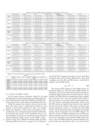 Table 10: The PF-ANP initial supermatrix for the SLA 1 NAV service.
Throughput Delay Jitter Packet loss Service
Reliability
Security Price
Throu-
ghput
[(0.37,0.36,0.34,
0.33,0.32,1,0.8,0.8),
(0.36,0.36,0.34,
0.33,0.33,0.8,0.6,0.6)]
[(0.37,0.36,0.34,
0.33,0.32,1,0.8,0.8),
(0.36,0.36,0.34,
0.33,0.33,0.8,0.6,0.6)]
[(0.37,0.36,0.34,
0.33,0.32,1,0.8,0.8),
(0.36,0.36,0.34,
0.33,0.33,0.8,0.6,0.6)]
[(0.37,0.36,0.34,
0.33,0.32,1,0.8,0.8),
(0.36,0.36,0.34,
0.33,0.33,0.8,0.6,0.6)]
[(0.37,0.36,0.349
0.33,0.32,1,0.8,0.8),
(0.36,0.36,0.34,
0.33,0.33,0.8,0.6,0.6)]
[(0.37,0.36,0.34,
0.33,0.32,1,0.8,0.8),
(0.36,0.36,0.34,
0.33,0.33,0.8,0.6,0.6)]
[(0.37,0.36,0.34,
0.33,0.32,1,0.8,0.8),
(0.36,0.36,0.34,
0.33,0.33,0.8,0.6,0.6)]
Delay
[(0.23,0.21,0.21,
0.21,0.21,1,0.8,0.8),
(0.21,0.21,0.21,
0.21,0.21,0.8,0.6,0.6)]
[(0.23,0.21,0.21
,0.21,0.21,1,0.8,0.8),
(0.21,0.21,0.21,
0.21,0.21,0.8,0.6,0.6)]
[(0.23,0.21,0.21,
0.21,0.21,1,0.8,0.8),
(0.21,0.21,0.21,
0.21,0.21,0.8,0.6,0.6)]
[(0.23,0.21,0.21,
0.21,0.21,1,0.8,0.8),
(0.21,0.21,0.21,
0.21,0.21,0.8,0.6,0.6)]
[(0.23,0.21,0.21,
0.21,0.21,1,0.8,0.8),
(0.21,0.21,0.21,
0.21,0.21,0.8,0.6,0.6)]
[(0.23,0.21,0.21,
0.21,0.21,1,0.8,0.8),
(0.21,0.21,0.21,
0.21,0.21,0.8,0.6,0.6)]
[(0.23,0.21,0.21,
0.21,0.21,1,0.8,0.8),
(0.21,0.21,0.21,
0.21,0.21,0.8,0.6,0.6)]
Jitter
[(0.16,0.2,0.22,
0.23,0.24,1,0.8,0.8),
(0.19,0.2,0.22,
0.23,0.23,0.8,0.6,0.6)]
[(0.16,0.2,0.22,
0.23,0.24,1,0.8,0.8),
(0.19,0.2,0.22,
0.23,0.23,0.8,0.6,0.6)]
[(0.16,0.2,0.22,
0.23,0.24,1,0.8,0.8),
(0.19,0.2,0.22,
0.23,0.23,0.8,0.6,0.6)]
[(0.16,0.2,0.22,
0.23,0.24,1,0.8,0.8),
(0.19,0.2,0.22,
0.23,0.23,0.8,0.6,0.6)]
[(0.16,0.2,0.22,
0.23,0.24,1,0.8,0.8),
(0.19,0.2,0.22,
0.23,0.23,0.8,0.6,0.6)]
[(0.16,0.2,0.22,
0.23,0.24,1,0.8,0.8),
(0.19,0.2,0.22,
0.23,0.23,0.8,0.6,0.6)]
[(0.16,0.2,0.22,
0.23,0.24,1,0.8,0.8),
(0.19,0.2,0.22,
0.23,0.23,0.8,0.6,0.6)]
Packet
loss
[(0.23,0.21,0.21,
0.21,0.21,1,0.8,0.8),
(0.21,0.21,0.21,
0.21,0.21,0.8,0.6)]
[(0.23,0.21,0.21,
0.21,0.21,1,0.8,0.8),
(0.21,0.21,0.21,
0.21,0.21,0.8,0.6)]
[(0.23,0.21,0.21,
0.21,0.21,1,0.8,0.8),
(0.21,0.21,0.21,
0.21,0.21,0.8,0.6)]
[(0.23,0.21,0.21,
0.21,0.21,1,0.8,0.8),
(0.21,0.21,0.21,
0.21,0.21,0.8,0.6)]
[(0.23,0.21,0.21,
0.21,0.21,1,0.8,0.8),
(0.21,0.21,0.21,
0.21,0.21,0.8,0.6)]
[(0.23,0.21,0.21,
0.21,0.21,1,0.8,0.8),
(0.21,0.21,0.21,
0.21,0.21,0.8,0.6)]
[(0.23,0.21,0.21,
0.21,0.21,1,0.8,0.8),
(0.21,0.21,0.21,
0.21,0.21,0.8,0.6)]
Service
Relia-
bility
[(0.52,0.47,0.42
,0.4,0.4,1,0.8,0.8),
(0.48,0.45,0.42,
0.41,0.4,0.8,0.6,0.6)]
[(0.52,0.47,0.42,
0.4,0.4,1,0.8,0.8),
(0.48,0.45,0.42,
0.41,0.4,0.8,0.6,0.6)]
[(0.52,0.47,0.42,
0.4,0.4,1,0.8,0.8),
(0.48,0.45,0.42,
0.41,0.4,0.8,0.6,0.6)]
[(0.52,0.47,0.42,
0.4,0.4,1,0.8,0.8),
(0.48,0.45,0.42,
0.41,0.4,0.8,0.6,0.6)]
[(0.52,0.47,0.42,
0.4,0.4,1,0.8,0.8),
(0.48,0.45,0.42,
0.41,0.4,0.8,0.6,0.6)]
[(0.52,0.47,0.42,
0.4,0.4,1,0.8,0.8),
(0.48,0.45,0.42,
0.41,0.4,0.8,0.6,0.6)]
[(0.52,0.47,0.42,
0.4,0.4,1,0.8,0.8),
(0.48,0.45,0.42,
0.41,0.4,0.8,0.6,0.6)]
Security
[(0.37,0.39,0.4,
0.4,0.4,1,0.8,0.8),
(0.39,0.4,0.4,
0.4,0.4,0.8,0.6,0.6)]
[(0.37,0.39,0.4,
0.4,0.4,1,0.8,0.8),
(0.39,0.4,0.4,
0.4,0.4,0.8,0.6,0.6)]
[(0.37,0.39,0.4,
0.4,0.4,1,0.8,0.8),
(0.39,0.4,0.4,
0.405,0.4,0.8,0.6,0.6)]
[(0.37,0.39,0.4,
0.4,0.4,1,0.8,0.8),
(0.39,0.4,0.4,
0.4,0.403,0.8,0.6,0.6)]
[(0.37,0.39,0.4,
0.4,0.4,1,0.8,0.8),
(0.39,0.4,0.4,
0.4,0.4,0.8,0.6,0.6)]
[(0.37,0.39,0.4,
0.4,0.4,1,0.8,0.8),
(0.39,0.4,0.4,
0.4,0.4,0.8,0.6,0.6)]
[(0.37,0.39,0.4,
0.4,0.4,1,0.8,0.8),
(0.39,0.4,0.4,
0.4,0.4,0.8,0.6,0.6)]
Price
[(0.09,0.13,0.16,
0.18,0.19,1,0.8,0.8),
(0.12,0.14,0.16,
0.18,0.18,0.8,0.6,0.6)]
[(0.09,0.13,0.16,
0.18,0.19,1,0.8,0.8),
(0.12,0.14,0.16,
0.18,0.18,0.8,0.6,0.6)]
[(0.09,0.13,0.16,
0.18,0.19,1,0.8,0.8),
(0.12,0.14,0.166,
0.18,0.18,0.8,0.6,0.6)]
[(0.09,0.13,0.16,
0.18,0.19,1,0.8,0.8),
(0.12,0.14,0.16,
0.18,0.18,0.8,0.6,0.6)]
[(0.09,0.13,0.16,
0.18,0.19,1,0.8,0.8),
(0.12,0.14,0.16,
0.18,0.18,0.8,0.6,0.6)]
[(0.09,0.13,0.16,
0.18,0.19,1,0.8,0.8),
(0.12,0.14,0.16,
0.18,0.18,0.8,0.6,0.6)]
[(0.09,0.13,0.16,
0.18,0.19,1,0.8,0.8),
(0.12,0.14,0.16,
0.18,0.18,0.8,0.6,0.6)]
Table 11: The PF-ANP weighted supermatrix for the SLA 1 NAV service.
Throughput Delay Jitter Packet loss Service
Reliability
Security Price
Throu-
ghput
[(0.18,0.18,0.17,
0.16,0.16,1,0.8,0.8),
(0.18,0.18,0.17,
0.16,0.16,0.8,0.6,0.6)]
[(0.18,0.18,0.17,
0.16,0.16,1,0.8,0.8),
(0.18,0.18,0.17,
0.16,0.16,0.8,0.6,0.6)]
[(0.18,0.18,0.17,
0.16,0.16,1,0.8,0.8),
(0.18,0.18,0.17,
0.16,0.16,0.8,0.6,0.6)]
[(0.18,0.18,0.17,
0.16,0.16,1,0.8,0.8),
(0.18,0.18,0.17,
0.16,0.16,0.8,0.6,0.6)]
[(0.18,0.18,0.17,
0.16,0.16,1,0.8,0.8),
(0.18,0.18,0.17,
0.16,0.16,0.8,0.6,0.6)]
[(0.18,0.18,0.17,
0.16,0.16,1,0.8,0.8),
(0.18,0.18,0.17,
0.16,0.16,0.8,0.6,0.6)]
[(0.18,0.18,0.17,
0.16,0.16,1,0.8,0.8),
(0.18,0.18,0.17,
0.16,0.16,0.8,0.6,0.6)]
Delay
[(0.11,0.1,0.1,
0.1,0.1,1,0.8,0.8),
(0.1,0.1,0.1,
0.1,0.1,0.8,0.6,0.6)]
[(0.11,0.1,0.1,
0.1,0.1,1,0.8,0.8),
(0.1,0.1,0.1,
0.106,0.1,0.8,0.6,0.6)]
[(0.11,0.1,0.1,
0.1,0.1,1,0.8,0.8),
(0.1,0.1,0.1,
0.1,0.1,0.8,0.6,0.6)]
[(0.11,0.1,0.1,
0.1,0.1,1,0.8,0.8),
(0.1,0.1,0.1,0.1,
0.1,0.8,0.6,0.6)]
[(0.11,0.1,0.1,
0.1,0.1,1,0.8,0.8),
(0.1,0.1,0.1,
0.1,0.1,0.8,0.6,0.6)]
[(0.11,0.1,0.1,
0.1,0.1,1,0.8,0.8),
(0.1,0.1,0.1,
0.1,0.1,0.8,0.6,0.6)]
[(0.11,0.1,0.1,
0.1,0.1,1,0.8,0.8),
(0.1,0.1,0.1,
0.1,0.1,0.8,0.6,0.6)]
Jitter
[(0.08,0.1,0.11,
0.11,0.12,1,0.8,0.8),
(0.09,0.1,0.11,
0.11,0.11,0.8,0.6,0.6)]
[(0.08,0.1,0.11,
0.11,0.12,1,0.8,0.8),
(0.09,0.1,0.11,
0.11,0.11,0.8,0.6,0.6)]
[(0.08,0.1,0.11,
0.11,0.12,1,0.8,0.8),
(0.09,0.1,0.11,
0.11,0.11,0.8,0.6,0.6)]
[(0.08,0.1,0.11,
0.11,0.12,1,0.8,0.8),
(0.09,0.1,0.11,
0.11,0.11,0.8,0.6,0.6)]
[(0.08,0.1,0.11,
0.11,0.12,1,0.8,0.8),
(0.09,0.1,0.11,
0.11,0.11,0.8,0.6,0.6)]
[(0.08,0.1,0.11,
0.11,0.12,1,0.8,0.8),
(0.09,0.1,0.11,
0.11,0.11,0.8,0.6,0.6)]
[(0.08,0.1,0.11,
0.11,0.12,1,0.8,0.8),
(0.09,0.1,0.11,
0.11,0.11,0.8,0.6,0.6)]
Packet
loss
[(0.11,0.1,0.1,
0.1,0.1,1,0.8,0.8),
(0.1,0.1,0.1,
0.1,0.1,0.8,0.6,0.6)]
[(0.11,0.1,0.1,
0.1,0.1,1,0.8,0.8),
(0.1,0.1,0.1,
0.106,0.1,0.8,0.6,0.6)]
[(0.11,0.1,0.1,
0.1,0.1,1,0.8,0.8),
(0.1,0.1,0.1,
0.1,0.1,0.8,0.6,0.6)]
[(0.11,0.1,0.1,
0.1,0.10,1,0.8,0.8),
(0.1,0.1,0.1,
0.1,0.1,0.8,0.6,0.6)]
[(0.11,0.1,0.1,
0.1,0.1,1,0.8,0.8),
(0.1,0.1,0.1,
0.1,0.1,0.8,0.6,0.6)]
[(0.11,0.1,0.1,
0.1,0.1,1,0.8,0.8),
(0.1,0.1,0.1,
0.1,0.1,0.8,0.6,0.6)]
[(0.11,0.1,0.1,
0.1,0.1,1,0.8,0.8),
(0.1,0.1,0.1,
0.1,0.1,0.8,0.6,0.6)]
Service
Relia-
bility
[(0.26,0.23,0.21,
0.2,0.2,1,0.8,0.8),
(0.24,0.22,0.21,
0.2,0.2,0.8,0.6,0.6)]
[(0.26,0.23,0.21,
0.2,0.2,1,0.8,0.8),
(0.24,0.22,0.21,
0.2,0.2,0.8,0.6,0.6)]
[(0.26,0.23,0.21,
0.2,0.2,1,0.8,0.8),
(0.24,0.22,0.21,
0.2,0.2,0.8,0.6,0.6)]
[(0.26,0.23,0.21,
0.2,0.2,1,0.8,0.8),
(0.24,0.22,0.21,
0.2,0.2,0.8,0.6,0.6)]
[(0.26,0.23,0.21,
0.2,0.2,1,0.8,0.8),
(0.24,0.22,0.21,
0.2,0.2,0.8,0.6,0.6)]
[(0.26,0.23,0.21,
0.2,0.2,1,0.8,0.8),
(0.24,0.22,0.21,
0.2,0.2,0.8,0.6,0.6)]
[(0.26,0.23,0.21,
0.2,0.2,1,0.8,0.8),
(0.24,0.2,0.21,
0.2,0.2,0.8,0.6,0.6)]
Security
[(0.18,0.19,0.2,
0.2,0.2,1,0.8,0.8),
(0.19,0.2,0.2,
0.2,0.2,0.8,0.6,0.6)]
[(0.18,0.19,0.2,
0.2,0.2,1,0.8,0.8),
(0.19,0.2,0.2,
0.2,0.2,0.8,0.6,0.6)]
[(0.18,0.19,0.2,
0.2,0.2,1,0.8,0.8),
(0.19,0.2,0.2,
0.2,0.2,0.8,0.6,0.6)]
[(0.18,0.19,0.2,
0.2,0.2,1,0.8,0.8),
(0.19,0.2,0.2,
0.2,0.2,0.8,0.6,0.6)]
[(0.18,0.19,0.2,
0.2,0.2,1,0.8,0.8),
(0.19,0.2,0.2,
0.2,0.2,0.8,0.6,0.6)]
[(0.18,0.19,0.2,
0.2,0.2,1,0.8,0.8),
(0.19,0.2,0.2,
0.2,0.2,0.8,0.6,0.6)]
[(0.18,0.19,0.2,
0.2,0.2,1,0.8,0.8),
(0.19,0.2,0.2,
0.2,0.2,0.8,0.6,0.6)]
Price
[(0.04,0.06,0.08,
0.09,0.09,1,0.8,0.8),
(0.06,0.07,0.08,
0.09,0.09,0.8,0.6,0.6)]
[(0.04,0.06,0.08,
0.09,0.09,1,0.8,0.8),
(0.06,0.07,0.08,
0.09,0.09,0.8,0.6,0.6)]
[(0.04,0.06,0.08,
0.09,0.09,1,0.8,0.8),
(0.06,0.07,0.08,
0.09,0.09,0.8,0.6,0.6)]
[(0.04,0.06,0.08,
0.09,0.09,1,0.8,0.8),
(0.06,0.07,0.08,
0.09,0.09,0.8,0.6,0.6)]
[(0.04,0.06,0.08,
0.09,0.09,1,0.8,0.8),
(0.06,0.07,0.08,
0.09,0.09,0.8,0.6,0.6)]
[(0.04,0.06,0.08,
0.09,0.09,1,0.8,0.8),
(0.06,0.07,0.08,
0.09,0.09,0.8,0.6,0.6)]
[(0.04,0.06,0.08,
0.09,0.09,1,0.8,0.8),
(0.06,0.07,0.08,
0.09,0.09,0.8,0.6,0.6)]
Table 12: The PF-ANP limit supermatrix for the SLA 1 NAV
service.
Throu-
ghput
Delay Jitter
Packet
loss
Service
Relia-
bility
Security Price
Throu-
ghput
0.175346 0.175346 0.175346 0.175346 0.175346 0.175346 0.175346
Delay 0.109943 0.109943 0.109943 0.109943 0.109943 0.109943 0.109943
Jitter 0.104768 0.104768 0.104768 0.104768 0.104768 0.104768 0.104768
Packet
loss
0.109943 0.109943 0.109943 0.109943 0.109943 0.109943 0.109943
Service
Relia-
bility
0.195427 0.195427 0.195427 0.195427 0.195427 0.195427 0.195427
Security 0.188775 0.188775 0.188775 0.188775 0.188775 0.188775 0.188775
Price 0.115798 0.115798 0.115798 0.115798 0.115798 0.115798 0.115798
5.2. 24 hours simulation results
For the entire 24-hour simulation, tables C1, C2 and
C3 (Appendix C) present the number of vehicles that start
their movement from each LTE, WiMAX and WAVE net-675
work, respectively, as well as their corresponding velocities.
Table C4 presents the vehicles count per service and
SLA. The entire services’ combinations per SLA are con-
sidered, in order all the possible use cases to be studied
during the simulation. The number of possible services’680
combinations (Sc) is estimated using formula 37 [63] where
Sn represents the number of the considered services. In
this experiment 5 services are considered, namely the Nav-
igation Assistance (NAV), Voice over IP (VoIP), Conver-
sational Video (CV), Buﬀered Streaming (BS) and Web685
Browsing (WB) and thus Sc is equal to 31. It should be
noted that SLA 1 supports the entire services, while SLA
2 supports only the CV, BS and WB services. Also, SLA
3 supports only the BS and WB services, while SLA 4
supports only the WB service.690
Sc = 2Sn
− 1 (37)
The average PFT rankings of each VHO scheme are
presented in ﬁgure 17, where the entire 39807 vehicles are
considered. As it can be observed, the proposed scheme ac-
complishes higher ranking than the other schemes. On the
contrary, the VAH scheme accomplishes the lower ranking,695
due to the fact that it does not consider neither QoS re-
lated parameters, nor operator policy related parameters.
The rest schemes accomplish intermediate results, while
the FAT results are slightly better than the ones achieved
from the rest of the schemes. Also, ﬁgure 18 presents the700
average satisfaction grade Su,i estimated for each VHO
scheme. The proposed approach accomplishes the highest
average values, compared to the rest VHO schemes. Fi-
nally, the number of VHOs performed from a VHO man-
agement scheme should be considered as a critical param-705
eter for the evaluation of the proposed VHO scheme eﬃ-
ciency, since less VHOs imply less network signaling over-
head in both user and operator sides. As a result, ﬁgure
14
 
