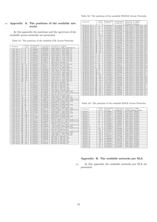 Appendix A. The positions of the available net-965
works
In this appendix the positions and the spectrum of the
available access networks are presented.
Table A1: The positions of the available LTE Access Networks.
Network
Posi-
tion
Geographic
Latitude
Geographic
Longitude
Downlink & Uplink
Spectrum in MHz (LTE Band)
LTE Macro 1 2e 37.948056 23.643056 1805-1825 & 1710-1730 (3)
LTE Macro 2 2l 37.947500 23.650278 2150-2170 & 1960-1980 (1)
LTE Macro 3 3p 37.946667 23.653611 2130-2150 & 1940-1960 (1)
LTE Macro 4 4i 37.946111 23.646389 2110-2130 & 1920-1940 (1)
LTE Macro 5 5q 37.945556 23.654167 1805-1825 & 1710-1730 (3)
LTE Macro 6 6f 37.945000 23.644444 1825-1845 & 1730-1750 (3)
LTE Macro 7 8f 37.942778 23.643611 1845-1865 & 1750-1770 (3)
LTE Macro 8 8t 37.942778 23.656944 1825-1845 & 1730-1750 (3)
LTE Macro 9 9l 37.941944 23.649444 925-945 & 880-900 (8)
LTE Macro 10 11c 37.940000 23.641111 1805-1825 & 1710-1730 (3)
LTE Macro 11 11l 37.939722 23.648611 778-798 & 723-743 (28)
LTE Macro 12 11t 37.939722 23.656111 2150-2170 & 1960-1980 (1)
LTE Macro 13 12i 37.939722 23.645833 758-778 & 703-723 (28)
LTE Macro 14 12y 37.938333 23.661389 1845-1865 & 1750-1770 (3)
LTE Macro 15 14q 37.938056 23.653889 2110-2130 & 1920-1940 (1)
LTE Macro 16 14v 37.937222 23.658333 2130-2150 & 1940-1960 (1)
LTE Macro 17 16b 37.936667 23.640000 2110-2130 & 1920-1940 (1)
LTE Macro 18 16h 37.936667 23.645556 1825-1845 & 1730-1750 (3)
LTE Macro 19 18c 37.934722 23.640833 2130-2150 & 1940-1960 (1)
LTE Macro 20 18f 37.934444 23.643889 2150-2170 & 1960-1980 (1)
LTE Femto 1 4f 37.946944 23.644444 925-945 & 880-900 (8)
LTE Femto 2 4j 37.946111 23.647222 758-778 & 703-723 (28)
LTE Femto 3 4r 37.946389 23.655000 925-945 & 880-900 (8)
LTE Femto 4 5d 37.945833 23.641944 758-778 & 703-723 (28)
LTE Femto 5 5j 37.945556 23.647500 778-798 & 723-743 (28)
LTE Femto 6 6h 37.944444 23.645833 2180-2200 & 2000-2020 (23)
LTE Femto 7 6i 37.944444 23.646667 1475.9-1495.9 & 1427.9-1447.9 (11)
LTE Femto 8 7h 37.944167 23.645833 860-875 & 815-830 (18)
LTE Femto 9 7i 37.943889 23.647222 2130-2150 & 1940-1960 (1)
LTE Femto 10 7k 37.943889 23.648056 2180-2200 & 2000-2020 (23)
LTE Femto 11 8k 37.942778 23.648611 1475.9-1495.9 & 1427.9-1447.9 (11)
LTE Femto 12 8m 37.942500 23.650556 2180-2200 & 2000-2020 (23)
LTE Femto 13 9e 37.941667 23.643333 860-875 & 815-830 (18)
LTE Femto 14 9g 37.942222 23.645000 2180-2200 & 2000-2020 (23)
LTE Femto 15 9h 37.941944 23.645833 860-875 & 815-830 (18)
LTE Femto 16 9j 37.942222 23.647778 2180-2200 & 2000-2020 (23)
LTE Femto 17 9n 37.942222 23.651111 1475.9-1495.9 & 1427.9-1447.9 (11)
LTE Femto 18 10e 37.941944 23.643333 2130-2150 & 1940-1960 (1)
LTE Femto 19 10f 37.941389 23.644167 2180-2200 & 2000-2020 (23)
LTE Femto 20 10g 37.941111 23.644444 860-875 & 815-830 (18)
LTE Femto 21 10h 37.941389 23.645833 2180-2200 & 2000-2020 (23)
LTE Femto 22 10j 37.941389 23.647500 860-875 & 815-830 (18)
LTE Femto 23 10l 37.941111 23.649722 1475.9-1495.9 & 1427.9-1447.9 (11)
LTE Femto 24 11e 37.940556 23.643056 1475.9-1495.9 & 1427.9-1447.9 (11)
LTE Femto 25 11f 37.940278 23.643611 860-875 & 815-830 (18)
LTE Femto 26 11h 37.940833 23.645833 1475.9-1495.9 & 1427.9-1447.9 (11)
LTE Femto 27 12k 37.940000 23.648889 1180-2200 & 2000-2020 (23)
LTE Femto 28 13c 37.939444 23.641111 1475.9-1495.9 & 1427.9-1447.9 (11)
LTE Femto 29 13e 37.938333 23.642778 925-945 & 880-900 (8)
LTE Femto 30 13j 37.939444 23.648333 1175.9-1495.9 & 1427.9-1447.9 (11)
LTE Femto 31 14d 37.938333 23.642222 1180-2200 & 2000-2020 (23)
LTE Femto 32 14n 37.938333 23.650556 1805-1825 & 1710-1730 (3)
LTE Femto 33 15b 37.937222 23.639722 925-945 & 880-900 (8)
LTE Femto 34 15c 37.937222 23.640833 778-798 & 723-743 (28)
LTE Femto 35 15u 37.936944 23.657778 925-945 & 880-900 (8)
LTE Femto 36 16c 37.936389 23.641111 860-875 & 815-830 (18)
LTE Femto 37 18h 37.934444 23.645278 925-945 & 880-900 (8)
Table A2: The positions of the available WiMAX Access Networks.
Network
Posi-
tion
Geographic
Latitude
Geographic
Longitude
Downlink & Uplink
Spectrum in MHz
(WiMAX 2 Band)
WiMAX Macro 1 1e 37.949444 23.642500 3500-3510 & 3400-3410 (5L)
WiMAX Macro 2 3e 37.947778 23.643333 3510-3520 & 3410-3420 (5L)
WiMAX Macro 3 3j 37.947222 23.647500 3530-3540 & 3430-3440 (5L)
WiMAX Macro 4 3o 37.947222 23.652778 3540-3550 & 3440-3450 (5L)
WiMAX Macro 5 6r 37.944722 23.655000 3590-3600 & 3490-3600 (5L)
WiMAX Macro 6 8g 37.943333 23.645278 3590-3600 & 3490-3600 (5L)
WiMAX Macro 7 11d 37.940833 23.641944 3500-3510 & 3400-3410 (5L)
WiMAX Macro 8 11l 37.940556 23.649722 3530-3540 & 3430-3440 (5L)
WiMAX Macro 9 11n 37.940000 23.651389 3540-3550 & 3440-3450 (5L)
WiMAX Macro 10 11r 37.940278 23.655278 3550-3560 & 3450-3460 (5L)
WiMAX Macro 11 12j 37.939494 23.648333 3510-3520 & 3410-3420 (5L)
WiMAX Macro 12 12u 37.939444 23.657778 3500-3510 & 3400-3410 (5L)
WiMAX Macro 13 14e 37.938056 23.643333 3580-3590 & 3480-3490 (5L)
WiMAX Macro 14 14v 37.937222 23.658611 3510-3520 & 3410-3420 (5L)
WiMAX Macro 15 17b 37.935833 23.639722 3540-3550 & 3440-3450 (5L)
WiMAX Macro 16 18c 37.934722 23.640833 3530-3540 & 3430-3440 (5L)
WiMAX Macro 17 18i 37.934444 23.645278 2305-2315 & 2345-2355 (2)
WiMAX Femto 1 3f 37.947500 23.644444 3520-3530 & 3420-3430 (5L)
WiMAX Femto 2 5g 37.945278 23.644167 3550-3560 & 3450-3460 (5L)
WiMAX Femto 3 6e 37.945000 23.642222 3560-3570 & 3460-3470 (5L)
WiMAX Femto 4 6g 37.944444 23.645278 3570-3580 & 3470-3480 (5L)
WiMAX Femto 5 6j 37.944444 23.647222 3580-3500 & 3480-3490 (5L)
WiMAX Femto 6 7j 37.943889 23.647778 3520-3530 & 3420-3430 (5L)
WiMAX Femto 7 8h 37.942222 23.646111 2305-2315 & 2345-2355 (2)
WiMAX Femto 8 8k 37.942500 23.648056 3550-3560 & 3450-3460 (5L)
WiMAX Femto 9 8n 37.942778 23.651389 3520-3530 & 3420-3430 (5L)
WiMAX Femto 10 9g 37.942222 23.645278 2305-2315 & 2345-2355 (2)
WiMAX Femto 11 9i 37.941667 23.646389 3550-3560 & 3450-3460 (5L)
WiMAX Femto 12 9j 37.941944 23.647500 2305-2315 & 2345-2355 (2)
WiMAX Femto 13 9m 37.942222 23.651111 2305-2315 & 2345-2355 (2)
WiMAX Femto 14 10f 37.941389 23.644167 3520-3530 & 3420-3430 (5L)
WiMAX Femto 15 10h 37.941389 23.645833 3520-3530 & 3420-3430 (5L)
WiMAX Femto 16 10j 37.941389 23.647500 3550-3560 & 3450-3460 (5L)
WiMAX Femto 17 10m 37.941389 23.650000 3520-3530 & 3420-3430 (5L)
WiMAX Femto 18 10s 37.941389 23.655556 3520-3530 & 3420-3430 (5L)
WiMAX Femto 19 11f 37.940278 23.643333 2305-2315 & 2345-2355 (2)
WiMAX Femto 20 11h 37.940556 23.645556 2305-2315 & 2345-2355 (2)
WiMAX Femto 21 11k 37.939722 23.648611 2305-2315 & 2345-2355 (2)
WiMAX Femto 22 12k 37.929167 23.648056 3520-3530 & 3420-3430 (5L)
WiMAX Femto 23 15b 37.937222 23.640000 2305-2315 & 2345-2355 (2)
WiMAX Femto 24 15d 37.936944 23.641667 3520-3530 & 3420-3430 (5L)
WiMAX Femto 25 15u 37.936944 23.657778 2305-2315 & 2345-2355 (2)
Table A3: The positions of the available WAVE Access Networks.
Network
Posi-
tion
Geographic
Latitude
Geographic
Longitude
Spectrum in MHz
(DSRC Europe Band)
WAVE 1 2f 37.948056 23.644444 5915-5925 (SCH4)
WAVE 2 2h 37.947500 23.646389 5905-5915 (SCH3)
WAVE 3 3m 37.946667 23.650278 5895-5905 (SCH2)
WAVE 4 4e 37.946111 23.642500 5895-5905 (SCH2)
WAVE 5 4u 37.945556 23.658056 5875-5885 (SCH1)
WAVE 6 5i 37.945000 23.646944 5915-5925 (SCH4)
WAVE 7 6k 37.944167 23.648056 5905-5915 (SCH3)
WAVE 8 7e 37.943056 23.643333 5875-5885 (SCH1)
WAVE 9 7i 37.943889 23.646667 5895-5905 (SCH2)
WAVE 10 7n 34.943889 23.651111 5875-5885 (SCH1)
WAVE 11 9h 37.942222 23.646389 5915-5925 (SCH4)
WAVE 12 10e 37.941667 23.643333 5895-5905 (SCH2)
WAVE 13 10j 37.941667 23.647500 5875-5885 (SCH1)
WAVE 14 10n 37.941111 23.651667 5905-5915 (SCH3)
WAVE 15 11h 37.940556 23.645556 5905-5915 (SCH3)
WAVE 16 12c 37.939444 23.641389 5875-5885 (SCH1)
WAVE 17 12q 37.938889 23.654444 5875-5885 (SCH1)
WAVE 18 14b 37.938056 23.640556 5915-5925 (SCH4)
WAVE 19 14f 37.937778 23.644167 5905-5915 (SCH3)
WAVE 20 17c 37.935000 23.641389 5895-5905 (SCH2)
WAVE 21 17n 37.935278 23.651389 5895-5905 (SCH2)
WAVE 22 18i 37.934722 23.645278 5875-5885 (SCH1)
Appendix B. The available networks per SLA
In this appendix the available networks per SLA are970
presented.
18
 