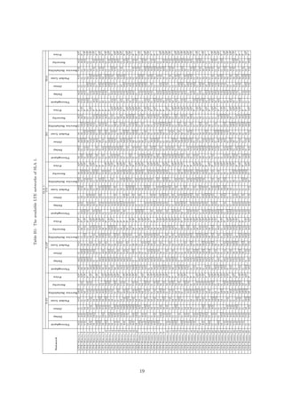 TableB1:TheavailableLTEnetworksofSLA1.
SLA1
NAVVoIPCVBSWeb
Network
Throughput
Delay
Jitter
PacketLoss
ServiceReliability
Security
Price
Throughput
Delay
Jitter
PacketLoss
ServiceReliability
Security
Price
Throughput
Delay
Jitter
PacketLoss
ServiceReliability
Security
Price
Throughput
Delay
Jitter
PacketLoss
ServiceReliability
Security
Price
Throughput
Delay
Jitter
PacketLoss
ServiceReliability
Security
Price
LTEMacro1AGAGGVGMGGAPAGAGGVGGVGVPGVGGMGMGMAPMMGAGMGAGPAGAGGVGVGAGAP
LTEMacro2VGAGGGAGAGAPMMGMGMGMPAGAGMVGMMGAPMGGMGMMGAGVPVGAGGGGAGP
LTEMacro3VGAGMGMGVPMMGMGMMGVGVPMGGGMVGMGVPGVGMGMGVGMPVGAGGGMAGVP
LTEMacro4MMGMMVGAGPMMGMGMGGPVGAGAGGVGAGPAGAGMVGMGGPMGGMGMGGVP
LTEMacro5AGAGVGVGVGAGVPAGAGVGVGMVGAPGVGAGMGAGMAPMGGVGMGAGGVPGVGAGMGMGVP
LTEMacro6MMGGMVGGPMGGMGMVGMGAPVGAGAGGGMGVPGGVGMGVGVGPAGAGVGVGVGAGVP
LTEMacro7MGGMGMAGGVPMGGGMMVGVPMGGGMMMGPVGAGAGGGMGPAGAGGVGGVGP
LTEMacro8MGGAGMGAGMPAGAGGVGAGAGAPAGAGAGVGAGGPGGMMGAGAGPGVGMGMGVGAGAP
LTEMacro9MMGVGMAGMVPMMGAGMMGMAPGVGGMGMGVGPVGAGVGGVGVGPMMGVGMAGAGP
LTEMacro10MGGAGMGMGMGAPAGAGMVGVGMPGVGGMGMAGVPGVGGMGAGAGPGVGMGMGGGVP
LTEMacro11MMGVGMVGMGVPMMGMGMAGMGVPGVGGMGMVGAPMMGMGMGGPGGMGMGGVGAP
LTEMacro12MMGMMVGGAPVGAGAGGGMGAPVGAGGGAGGVPAGAGMGVGGVGAPAGAGVGVGMGMGP
LTEMacro13VGAGMGGGMGAPMMGMMMGMGPAGAGVGVGGMPAGAGVGVGMGGAPVGAGVGGVGAGAP
LTEMacro14VGAGAGGMGMAPAGAGVGVGVGGPVGAGGGGAGVPVGAGGGGMAPGVGGMGGAGAP
LTEMacro15MMGMGMGVGPAGAGGVGGMPMMGGMVGVGAPMMGAGMVGAGVPAGAGMVGVGGAP
LTEMacro16AGAGMGVGAGVGVPVGAGVGGMGMGPVGAGAGGAGMGVPGGMGMGAGMPGVGMGMGGVGP
LTEMacro17GVGMGMGMGMVPAGAGAGVGAGMPGVGVGMGMGAGPGVGVGMGGAGAPVGAGVGGGMGAP
LTEMacro18MGGMGMGGVPVGAGGGVGVGVPGVGGMGAGMGAPMGGMGMVGMGAPMMGAGMGGVP
LTEMacro19AGAGMGVGAGVGVPMGGMGMGMVPGVGAGMGGGPGVGMMGVGMGAPVGAGVGGVGVGP
LTEMacro20MMGMGMAGAGVPMGGGMMGPMGGGMAGMGVPGVGGMGMGMAPMGGAGMVGVGP
LTEFemto1MGGAGMMGMPVGAGMGVGMVPMGGVGMVGAGAPVGAGMGGVGVPGVGMGMGAGGVP
LTEFemto2VGAGMGMMAPAGAGGVGMMAPMGGMMVGMGAPMGGMMVGMGPGVGMGMGGMGP
LTEFemto3AGAGMGVGVGMGPAGAGGVGAGVGVPGVGGMGVGGPAGAGVGVGGGVPVGAGMGGMGVGAP
LTEFemto4MGGAGMVGAGVPGVGVGMGVGAGVPGVGGMGAGMGVPMGGGMMAGAPAGAGGVGMGGVP
LTEFemto5MGGMMGGVPMMGMGMAGMPVGAGAGGVGAGAPVGAGAGGGVGPGVGVGMGAGVGP
LTEFemto6AGAGMVGVGVGAPAGAGAGVGMGMPMMGAGMGVGAPMMGMGMVGAGAPMGGGMMGAGP
LTEFemto7MGGMMMMGAPVGAGVGGVGMVPAGAGGVGMGMGAPMGGMGMVGVGPAGAGGVGAGGP
LTEFemto8MMGAGMMGMVPAGAGMVGMMVPAGAGAGVGGAGPGVGGMGMGMPAGAGAGVGVGGAP
LTEFemto9GVGMMGAGVGVPMGGGMMMGAPGVGMGMGMGMGAPMGGGMMGAGPMMGMGMMGAGAP
LTEFemto10VGAGAGGGMAPVGAGVGGVGVGVPAGAGVGVGMGAGAPVGAGMGAGMGAPVGAGVGGGAGAP
LTEFemto11AGAGGVGVGAGPAGAGGVGMMGAPGGMMGMMPAGAGGVGMGMPAGAGGVGMGVGVP
LTEFemto12MGGMMVGMGPMMGVGMVGAGAPMGGAGMGGAPAGAGMGVGGGAPMMGGMVGVGP
LTEFemto13MGGMGMMMPVGAGMGMMVPAGAGMVGAGGVPMGGAGMGMGVPAGAGGVGGMGAP
LTEFemto14GVGMMGMAGVPMGGGMAGGVPVGAGVGGVGMGVPAGAGMVGMGGVPGVGMGMGGAGAP
LTEFemto15MGGGMGGAPMGGGMAGMGPMMGAGMAGMVPMGGMGMGAGAPVGAGMGGMGMGVP
LTEFemto16VGAGMGVGMGVPAGAGMVGAGGVPGVGMGMGGMGPGGMGGAGVGVPAGAGMVGMAGAP
LTEFemto17VGAGMGAGVGPVGAGAGGVGMGVPMGGAGMVGVGPAGAGVGVGGMAPGGMGMGGVGAP
LTEFemto18MGGMMVGGPGVGMMGMGGVPVGAGMGGAGMGPGVGMGMGVGMGAPGVGVGMGVGAGVP
LTEFemto19VGAGGGAGMPVGAGAGGGAGAPAGAGMVGVGMAPVGAGGGGGPVGAGMGGMGGP
LTEFemto20GVGGMGMGAGAPMMGMGMMGMVPVGAGAGGMGMGAPVGAGVGGGGVPMGGGMGMGVP
LTEFemto21MMGGMVGAGVPMMGMMMGAGAPGVGGMGMGVGAPMMGGMMGMAPVGAGMGGVGMGP
LTEFemto22AGAGMGVGVGAGVPGVGMGMGAGVGVPAGAGAGVGVGAGPMMGVGMGGPMGGVGMMMVP
LTEFemto23MMGGMMAGPAGAGMVGMGAGAPAGAGMGVGGMGPGVGAGMGVGGAPMMGMMAGGP
LTEFemto24MGGMGMAGAGAPAGAGMGVGMMVPMGGMGMGGAPMMGVGMMGPVGAGMGGAGGP
LTEFemto25GVGAGMGGMGAPGVGGMGMGMGVPAGAGAGVGVGVGPVGAGAGGGGAPAGAGAGVGVGAGVP
LTEFemto26GVGGMGMGVPMGGAGMGGVPAGAGMVGGGVPGVGGMGVGGVPMMGVGMGVGAP
LTEFemto27MGGGMGMAPVGAGGGVGAGPMGGGMGAGAGVPGVGAGMGGVGPAGAGAGVGVGGAP
LTEFemto28MMGGMMGGVPMGGGMGGVPMGGAGMGGAPGGVGMGGMGVPGVGVGMGGMGP
LTEFemto29VGAGMGMMGAPAGAGVGVGVGAGPGVGMGMGMGMVPAGAGAGVGMGMGVPMMGVGMMGGAP
LTEFemto30AGAGAGVGMAGVPGVGMMGMGMGAPMGGGMGGVPAGAGGVGGAGPMMGMMGGVP
LTEFemto31VGAGAGGAGMGPAGAGVGVGVGAGAPMGGGMGMAPMMGMGMMGMAPAGAGGVGAGGAP
LTEFemto32VGAGAGGVGMGAPGVGMMGGMGVPVGAGVGGMMGVPMGGMMMGGAPMMGMMVGMGVP
LTEFemto33AGAGMGVGAGMGPGVGMMGMVGVPVGAGAGGGAGPVGAGGGVGVGVPGVGVGMGGVGP
LTEFemto34AGAGGVGMGMGVPVGAGMGGMGMGPVGAGMGGMGVPMMGVGMAGAGVPMGGVGMGMP
LTEFemto35VGAGGGMGMVPGVGMMGAGVGPVGAGVGGMGMGPVGAGGGMGAGPGVGGMGVGMP
LTEFemto36GVGMMGMGGAPMGGVGMMGAGVPVGAGGGAGMGAPMGGVGMAGMGPGVGMGMGMGAP
LTEFemto37GVGAGMGMMGPAGAGVGVGVGAGAPAGAGVGVGMGAPAGAGAGVGMGMGAPGVGVGMGVGMGP
19
 