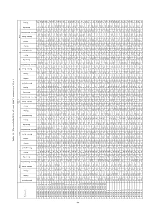 TableB2:TheavailableWiMAXandWAVEnetworksofSLA1.
SLA1
NAVVoIPCVBSWeb
Network
Throughput
Delay
Jitter
PacketLoss
ServiceReliability
Security
Price
Throughput
Delay
Jitter
PacketLoss
ServiceReliability
Security
Price
Throughput
Delay
Jitter
PacketLoss
ServiceReliability
Security
Price
Throughput
Delay
Jitter
PacketLoss
ServiceReliability
Security
Price
Throughput
Delay
Jitter
PacketLoss
ServiceReliability
Security
Price
WiMAXMacro1MGGGMGVGPGVGVGMGVGGPMMGMMVGMPGGVGMGGMGAPMGGMMAGGAP
WiMAXMacro2MGGMMMGGPMGGVGMMGGPAGAGGVGAGMGAPAGAGVGVGMGMAPGVGAGMGAGMP
WiMAXMacro3GVGMGMGGGVPMGGMMVGMPVGAGMGGGMPMMGGMMGMVPVGAGMGGAGMVP
WiMAXMacro4MGGMMAGVGVPMGGMMAGMGAPVGAGMGGVGMVPAGAGAGVGMGGPGVGMMGGAGAP
WiMAXMacro5AGAGAGVGMGMVPVGAGGGMGAGPVGAGMGAGMAPMGGVGMGGPAGAGGVGMGVP
WiMAXMacro6MMGMGMGMPMGGVGMVGVGAPVGAGGGVGMPGVGMGMGVGVGAPGVGGMGVGVGVP
WiMAXMacro7AGAGGVGMVGAPAGAGMGVGVGGPGVGMGMGVGMAPGVGMMGAGGAPMGGMMAGGAP
WiMAXMacro8MMGVGMAGMGVPVGAGMGGMGVGAPMMGVGMGGVPMGGGMGAGVPGVGMGMGMMGP
WiMAXMacro9AGAGMVGMMGPMMGMMAGVGAPAGAGGVGGMVPMGGMGMGMAPMMGMGMAGGVP
WiMAXMacro10MGGMMVGGPAGAGAGVGMGGVPAGAGGVGGMGVPGVGMMGMVGAPVGAGAGGGVGVP
WiMAXMacro11MMGGMVGMGAPMGGAGMGMGPGVGMMGGMAPGVGVGMGVGGPMMGVGMVGGVP
WiMAXMacro12GVGAGMGGMPAGAGVGVGGGPVGAGMGGAGAPVGAGGGGMGPVGAGGGMMGP
WiMAXMacro13GVGMGMGAGMVPMMGVGMMGPAGAGVGVGVGGVPMMGAGMAGGAPGVGGMGAGAGVP
WiMAXMacro14AGAGAGVGGMPMMGMMMVGPVGAGGGAGVGPMGGGMMVGAPMGGMGMGMGVP
WiMAXMacro15VGAGVGGMGGAPAGAGGVGGMVPMGGVGMVGMGPMMGMMAGGPGVGGMGVGMGAP
WiMAXMacro16MMGMMVGMGAPVGAGMGGMVGAPMMGMMMGMGAPGGVGMGVGGPAGAGAGVGGAGAP
WiMAXMacro17MMGGMGAGAPMMGMGMAGAGVPMGGGMAGVGVPAGAGVGVGGMGAPVGAGVGGVGMGVP
WiMAXFemto1VGAGAGGGMGAPMMGMMVGMGPMGGMGMGMGAPVGAGGGAGGAPGVGVGMGVGGP
WiMAXFemto2MMGGMMGAGVPGVGAGMGAGAGPMMGMGMVGVGVPGVGMMGMVGVPMGGVGMGVGP
WiMAXFemto3MMGGMAGGAPMMGAGMGMAPVGAGVGGGGAPMGGVGMMAGVPMMGMGMAGAGAP
WiMAXFemto4MGGVGMMGVGPAGAGAGVGVGMGPGVGGMGMGMGVPMMGMMMMGPGGGMGGMAP
WiMAXFemto5AGAGGVGGMVPVGAGMGGMGAGVPVGAGAGGAGVGVPVGAGMGVGVGPMGGMMMGMAP
WiMAXFemto6MMGMGMGVGAPMGGAGMMMGPVGAGGGMGMAPMGGVGMGGVPAGAGGVGVGVGVP
WiMAXFemto7MGGGMMGMVPMMGMMVGVGPGVGVGMGGVGPMMGGMGVGPAGAGVGVGGAGP
WiMAXFemto8GVGGMGGMGAPVGAGMGGVGPAGAGMGVGAGGPVGAGAGGMGAGVPAGAGVGVGVGMGAP
WiMAXFemto9MGGMGMVGMPMMGMMAGGAPMGGGMGMGVPMMGVGMAGMAPMGGMGMGGAP
WiMAXFemto10AGAGAGVGMAGAPGVGAGMGMMGAPGVGMMGGAGVPVGAGGGVGGPAGAGAGVGMGMGP
WiMAXFemto11MGGGMGAGPVGAGAGGVGGPAGAGAGVGMGGPAGAGVGVGGVGAPAGAGAGVGVGAGVP
WiMAXFemto12GVGGMGAGVGPMMGMGMMMGAPMGGMGMVGGPGVGGMGVGAGVPGVGMGMGGMP
WiMAXFemto13AGAGMGVGVGVGVPMMGAGMGMAPGVGVGMGGVGPAGAGVGVGGVGVPVGAGMGGMGMAP
WiMAXFemto14AGAGVGVGMGAPAGAGMVGMMAPVGAGMGGMGGVPAGAGVGVGVGGAPMGGGMVGGAP
WiMAXFemto15AGAGGVGGMGVPMGGVGMGMGVPGGMGMGGAGAPAGAGMVGMGGPGVGMMGMGMGP
WiMAXFemto16MMGMMMGMVPGVGMMGGMAPVGGMGGGAGPVGAGMGGAGVGPAGAGAGVGAGGP
WiMAXFemto17MMGGMMGMAPGVGVGMGMMAPGVGAGMGAGVGPMGGVGMVGAGVPVGAGAGGAGMGP
WiMAXFemto18GVGAGMGMVGVPAGAGVGVGVGMVPVGAGGGMGGPMMGAGMGVGPVGAGVGGAGMVP
WiMAXFemto19MMGMMGMVPAGAGMVGAGMVPAGAGGVGGMAPGVGMGMGGMGAPVGAGMGGVGP
WiMAXFemto20GVGAGMGGAGVPMMGMMMMGAPGVGMGMGMAGPMGGGMVGGPMMGAGMVGVGAP
WiMAXFemto21MGGMMMGAGPMMGMMMAGPMMGAGMMAGPGVGMMGVGGAPVGAGGGGGAP
WiMAXFemto22VGAGAGGMGMAPGVGMMGMAGVPGVGGMGVGMAPMMGVGMMVGVPMGGMMGMGAP
WiMAXFemto23MGGGMMGMAPVGAGAGGAGMVPMGGMGMGMGAPMGGGMGAGAPVGAGGGVGAGVP
WiMAXFemto24GVGMMGVGGVPAGAGAGVGMGMGAPGVGMGMGMGMVPGVGAGMGGMGAPVGAGVGGGGP
WiMAXFemto25MGGVGMMGVGAPVGAGGGVGGPMGGGMAGMGPVGAGAGGMGMGAPMGGAGMVGMGAP
WAVE1AGAGGVGVGVGVPGVGVGMGAGAGPMGGMMVGGPMGGGMVGAGPVGAGGGAGMVP
WAVE2VGAGMGGAGMGVPMGGMGMGMPVGAGAGGGMVPMMGVGMGVGAPMMGVGMVGMGP
WAVE3VGAGMGMVGAPMMGGMVGVGVPAGAGMGVGVGMGVPMGGMMVGGPMGGGGMVGVP
WAVE4AGAGAGVGAGAGPGVGMMGMGMGVPGGMMGAGGVPAGAGGVGAGMGVPGVGMGMGGVGAP
WAVE5MMGMMAGVGAPMGGVGMVGAGAPGVGVGMGMGMGAPAGAGGVGMGMGPMMGAGMMGAP
WAVE6MMGVGMGMGMVPGVGAGMGAGVGAPMMGGMMGGVPAGAGMVGGVGAPMGGGMGMGAP
WAVE7MMGAGMMGVGVPVGAGMGGMGPVGAGVGGAGGVPAGAGVGVGGGPVGAGGGAGVGAP
WAVE8MGGGMGMGMGVPMMGMMAGMGPVGAGAGGMMGAPAGAGGVGMMGPVGAGAGGGVGAP
WAVE9MGGGMGGMPMMGMMVGMGVPMMGMMVGVGPAGAGMVGVGGAPMMGGMAGGP
WAVE10MGGGMAGVGPMMGVGMAGMVPAGAGMVGMGGVPMMGGMMGGVPMGGVGMGAGAP
WAVE11MMGGMGAGAPVGAGGGMMVPGVGGMGMGMGVPAGAGGVGAGMGVPVGAGGGVGMP
WAVE12AGAGMGVGMVGVPAGAGVGVGVGGVPMMGVGMGVGVPVGAGMGGMGVGAPAGAGMVGGAGAP
WAVE13MMGGMGMVPMGGVGMVGMGPAGAGGVGVGGVPVGAGMGGAGGAPAGAGVGVGVGVGP
WAVE14AGAGAGVGGVGAPGVGVGMGGMAPGGGMGVGAGPMMGGMGMGPMGGMGMAGGVP
WAVE15GVGGMGMMGVPAGAGVGVGGMGAPAGAGGVGAGMVPMMGVGMGMGPMGGGMGAGVP
WAVE16VGAGMGMVGGVPGVGMGMGVGAGVPGVGAGMGGGAPVGAGAGGMGGAPGVGGMGAGGAP
WAVE17MMGVGMVGVGPVGAGAGGMMGVPMMGGMAGMGVPVGAGMGGMGMAPVGAGGGAGVGP
WAVE18GVGGMGMGAGAPMGGMMVGVGAPMGGMMVGGVPAGAGGVGAGGPMMGAGMVGGP
WAVE19VGAGMGGMGMPGVGAGMGVGGAPVGAGGGAGGPMGGAGMMGVGAPAGAGAGVGMAGAP
WAVE20MMGMMGGAPMGGAGMGMGVPVGAGMGGAGAGAPMMGMGMVGAGPMMGVGMAGAGVP
WAVE21MMGVGMVGAGPGVGAGMGMGGAPGVGMMGMGMGPGVGGMGAGVGVPGVGMMGMGGP
WAVE22MGGGMGMGGVPMGGGMGAGAPAGAGMGVGMGAGVPVGAGGGGMGVPAGAGGVGGAGAP
20
 