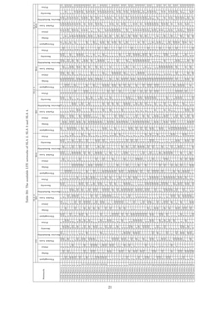 TableB3:TheavailableLTEnetworksofSLA2,SLA3andSLA4.
SLA2SLA3SLA4
CVBSWebBSWebWeb
Network
Throughput
Delay
Jitter
PacketLoss
ServiceReliability
Secutiy
Price
Throughput
Delay
Jitter
PacketLoss
ServiceReliability
Security
Price
Throughput
Delay
Jitter
PacketLoss
ServiceReliability
Security
Price
Throughput
Delay
Jitter
PacketLoss
ServiceReliability
Security
Price
Throughput
Delay
Jitter
PacketLoss
ServiceReliability
Security
Price
Throughput
Delay
Jitter
PacketLoss
ServiceReliability
Security
Price
LTEMacro1GGGMGMGPPMPMMGPGMPPGGGMGGMPPMPMMGPMMPMPMPMGPMGMPMVPPVPAPVPPVG
LTEMacro2MMGPMPMMPMMGGMMPMGMGGMPMGMPMGPPMPMPPPMPMMMGMPMPMPMGMGMMAPMPMPPG
LTEMacro3MGGGMGMGMPPMPMPPPMMGGPMMPMPMPPPPPMMGMGPMMPGAPVPVPAPMVPAG
LTEMacro4MMGPMPPMPMPGGPMGPGPMGGMMGMPMPMPPPPMMGMGMPMMGPMMMMPMPVPPAG
LTEMacro5MPMMPPMMMGGGMMGGMMGGPMMGMMGMGMGMPMPMMMGPMPMMPMAPVPPAPAPPAG
LTEMacro6MPMMPPGMGMGGGMGMPGMMMGGMPMGMPMPMGMGMPMMPPMMMGMPMPMPPGPMPMPVPVPPG
LTEMacro7MGGGMPMPMMGMGMPMPMMMGPMPGMPMPMPPMPPMGMPMPPPPMAPVPVPAPAPVPVG
LTEMacro8GGPMGPMPMGGPMGMGGMPMMGMMPGMPPMPPMPPMGMMGPMPMPMPMPMPAPVPVPMPAG
LTEMacro9MGGPMMGMPMPMMGPGMPPMMGMGMPMGMGPPMPMPVPMPGPMPMVPPMPGPMPPVPPVPAG
LTEMacro10GGGMGMMMMGGGMMPMGMPMPPPGMMPMPMPPMPPGPMPPPMMPMGPMPVPPAPMPVG
LTEMacro11MMGMPMPPMGMPPMPMGPGPMGGPMGGGMPMPMGPPPMGMMGPMPMPPGPMPVPVPMPPAG
LTEMacro12MPMGPMPGMMPMMGPMMGMPMPMPPMGMGPMPMMGPMMPMGMPMPPMPMMMPMVPPVPAPVG
LTEMacro13GGGMGGMPMPPMPMGPMGGMPMPPMPPPMPPMPMGPMPMMPMPPVPPPGPMPPVPPVPVG
LTEMacro14MMGMGMPGPMGGGMGPMMPPMPGPGGPMMGMMPPMPMPMPMGPMPPGPMPMVPMPAPG
LTEMacro15MMGMGMPGMPPPMPMPMGMPMPMGGPMPPPPMPMPPPMMPMPPPVPGMPMPPPVPVG
LTEMacro16MGGMPMPMGPGGMGMGMGPMMMGMGMPMMPMPMPMPPPMMMGPMPMPMMMPMPMPPG
LTEMacro17MPMPPPGMPMPPPPMGPMMGPMPMPMGPPMPPPPMGPMPPPMPMMGPMPAPVPVPVPG
LTEMacro18MGGMMMPMMPMGGMGMPMPMMMGGMPMGPPMPPPPMPGPMPPVPMPPGAPVPPAPPAPVG
LTEMacro19MPMMPPMPMGGMPMGMGPMMPMMGPMPMGMMPMMPMPMPPMMPMMPPMPMPGMPMPPPMPAG
LTEMacro20MGGMGMMMGMMMGGMPMGMMPMGGGMGMMMPMPPPMGMPMMPPMMGPMPAPPAPAPAG
LTEFemto1PMPGPGMMPGGMMGMGPPMPMPPMPPPMPPPMGPMGMPMPPMPMMPMVPPAPVPG
LTEFemto2PMPMPPMMGMPMMGPMPPMGMPMPMPMPGMMMMGPMPPMPGPMPPVPPPGPMPAPVPAPVPG
LTEFemto3GGMGMGMGMMGGGMMPPPMPMMPPPMMPMPPPMPPMGMPMMPPPPMVPPMPAPPAPVG
LTEFemto4GGPMGGMPMGGMGMPMPPMGGMMPGMPMPMMGPPPGMPMMPPPPGMPMMPPVPPVG
LTEFemto5GGMMGPMPMMGGMGMMGPMPMPGPGMPPMPPPMPPGPMPMPPMGPGPMPMPVPPVPVG
LTEFemto6PMPMPGPPPMPMGPMGMPMPMGPPMMPPMPMGPPPMGMPMMGPPMPMGMPMAPPVPMPG
LTEFemto7MMGPMPMMMPMGGMGMMPPPMGGGMMPMMMMGMPMPPPMPMPPPPPGPMPPVPVPPVG
LTEFemto8GGMPMGMPMPPMPGPMGMPPGGMPMGGMPPMPPPMPPGMGMGMPMPPGMMPMPPVPVG
LTEFemto9MGGMMMGMPMGGMMMGMPMMMGMMPMPMGMPMPMPMPMPGMMGMMPMPMGMPMMPPMPMPG
LTEFemto10PMPMGPMPMGMGGPMGMPMPMPMPMGPGGPMPMPPMPMPMMPMPPMMGGPMPPPPPAG
LTEFemto11GGPMGPMPMMPMGPMGMPMGGMMMMGPMPMPPPMMPMPMPPPMGPPPPVPVPAG
LTEFemto12PMPMPMPPMPMPMMGPGPMPMPMGPMGMMPMPMPMPMGPMPPVPMPMPMPMPVPVPVPMPG
LTEFemto13MMGPMPMPMMPMGGGMMPPMPMPMMGPGMGPMGMGMGMMPPGMPMMPMGMPMPMPVPVPVPVPVG
LTEFemto14MGGGMMGMPMPMGGPMMGMPPMPMPPMPGPPMPPPMMPGPMPMPPMPMPMVPPVPPVPMPVG
LTEFemto15PMPGPGPMPMGGMMMGMPMGGMGMMPMMMGMGPMMPMPMGPMPMPPMPMMPMPVPVPVPMVG
LTEFemto16MMGPMPGMGPMGGMGMMGMGGMMGMPMPPMPMPPPPMMGMGMPMMPMPMMPMMPPMPAPVG
LTEFemto17MGGMGMGMGMMGGPMMGMGPPMPPPMGMPMGMGPMMGMPMGPMPPVPMPMGGPMPAPVPMPMG
LTEFemto18MPMPPGMGMPMPMGPMGMPMMGGMMMGMMPMPMPPMMPGMGMGMMMGPMGMMAPMPMVPAG
LTEFemto19GGMMGGPMPMPMMPPGMGMPGGMMGPMGMPMPMPPMMGMGMGMGMMPMPMMMMMPAPMPAG
LTEFemto20MMGMMPMGPMPMPMMPGMPMPMGGMGMMGMGMMPMMPPMPGPMPMPMPMVPPAPAPMVPG
LTEFemto21PMPPPPMPPMPGPMGMPMPMGGMMGMMPMPMPVPMPMPMGMGMGMMMMMMMMPMPPAPG
LTEFemto22MGGGMMPMGPPMPMGPGMPMPMGGGMMMMPPMPMPPPPMGMGMGMMMMGAPVPMAPAPPAG
LTEFemto23MGGMMMMMPMGGGMMMMMMGMMPGPPMPMMPMPGMMGPMPMPMGMPMVPPPPAG
LTEFemto24MMGMMPGGMMPMMPPMGMMGGPMMPPMMPMMPPPGMMGPMPPPMMMVPMPPVPG
LTEFemto25GGGMGGMGMPPMPMGPMGMGMPMMGMGMPGGPPMPMPVPMGPGMMGMMPMPMGMPMPMVPVPVPVG
LTEFemto26MGGMMMGPMMGGMGMMPMPMPGGMPMGMMMPMPMGPPMPMMMGMMPPMPGMMMMPPPG
LTEFemto27MGGGMGGMPPMPPPMGPMPGGMMGPPMVPPPVPMPMMMGMMPPPMGMPMAPPVPVPAG
LTEFemto28PMPMPPMPPGGMPMGMPPMPMMGPMPMGMMPMGMGPMPPMMMGPMPPMMPMPAPVPAPAPG
LTEFemto29GGPMGPPMPGGGMGMMPMPMPMPPMMMPMGMGMMMGMMMPMPPMMMMPMPPPVPAG
LTEFemto30GGMMGMGPPPMPMPMGMMPMPGPMMPMMPMMGPMMPMGMMGMGMPMPMPMGMPMMPMPMPVG
LTEFemto31MMGGMPGPPMMGPMPPMPMPMPMGPMPMPPMPMPPPMPMGMPMPPMPPMVPPAPVPVPPG
LTEFemto32MMGGMPMPMGMMPMMPPPMGMPMMGMPMPMGPPMPMMPPPMPMGMPMPPMPGPMPAPVPMPAPAG
LTEFemto33MGGPMMPMPPMMGPMPMGPMMPMGPMGMPMPMPPMPPMMPMMPMMGMPMMPVPMAG
LTEFemto34PMPPPPMMPMMGGMPMMPMPMPMMGPGMPMPMPMMMPMPMGPMPPVPMMPGVPPPAPMPVG
LTEFemto35PMPPPMPMPPGGGMGPMPPMGGGMGMPMPMPMGMPPPMPMPMPPMPPGPMPMPVPMPPAG
LTEFemto36MMGGMPMGPPMMGMPMPMPMPMPMPMPPGMPMPPPMPMVPPPMPPMMVPPVPPPAPVG
LTEFemto37PMPGPMMPMGGMPMMMGPPMPMPPMPMGMMMGMPMPMMGGPMPMPPMPMMGPMPVPPAPVPVG
21
 