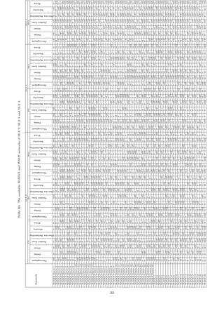 TableB4:TheavailableWiMAXandWAVEnetworksofSLA2,SLA3andSLA4.
SLA2SLA3SLA4
CVBSWebBSWebWeb
Network
Throughput
Delay
Jitter
PacketLoss
ServiceReliability
Secutiy
Price
Throughput
Delay
Jitter
PacketLoss
ServiceReliability
Security
Price
Throughput
Delay
Jitter
PacketLoss
ServiceReliability
Security
Price
Throughput
Delay
Jitter
PacketLoss
ServiceReliability
Security
Price
Throughput
Delay
Jitter
PacketLoss
ServiceReliability
Security
Price
Throughput
Delay
Jitter
PacketLoss
ServiceReliability
Security
Price
WiMAXMacro1MPMMPPPPGGGMGGMPMMGMPMPMGMGPMMGMGMPPMPGMMGMPMPMPGAPVPAPAPMVPG
WiMAXMacro2GGMGMGGMGPPMPPPMMPPMMGMPMPMPMPPMPPPPMPMMMGMPMPMPMMMAPMPPPAG
WiMAXMacro3MGGMGMGMPPPMPPPPPMPMPPPMMMPMPPPPPMGPMPPPMPMGVPPVPAPAPMPG
WiMAXMacro4MMGPMPPPMPMPMMGPMGGMPMGGMPMMPGMPMPMMGPMPMMMGMGMPMPMGAPVPVPAPPMPG
WiMAXMacro5MPMMPPGPMPMPMPPMGGMPMGGMMMMPPMPMPPMPMPMGPMPMPMPPMAPVPPAPAPVPAG
WiMAXMacro6MPMGPGMMGGMMGPMPMMMGMPMPMGPMPMGMMMPMPMGMMGMPMPPPMVPPMPAPPAPVG
WiMAXMacro7MMGMGMPMGMPPMGGMMMGMGMPMPMPPMGMPMPMPPMPMPMMPMPPPPMGPMPAPVPMPAPAG
WiMAXMacro8MMGMMPGMPMPMMGGMPMPMPMPMMPPPMGPMMMMPMPPMMPMMPPPPMGPMPMPVPPVPAG
WiMAXMacro9MMGMMPGMMMPMPPMPPPMPMMPPMPGPMPMPPMPPGMPMPPPMPMGMPMVPPAPAPVG
WiMAXMacro10PMPMGPMGMMPMPMMPMPMPPPMPMGPGMPMPMPMMPMPMPMPMPMGPPPMGPMPAPVPPPG
WiMAXMacro11MPMPPGMMPPMPGPGMPMMMGMGMPPMGMPMMGMMPMPMPGPMPMPPMPPMVPPVPAPMPPAG
WiMAXMacro12MGGMMPMGMPMPGPGMGPPMPGPPMPMPMPMPPMPMGVPPPPPMPMAPVPPAPAPVPG
WiMAXMacro13MPMMPPGMPMMGGMPPMGPMPMMPPGMGMPMPMPPMGGPMPMPPMPMGPMPMPVPMVPVG
WiMAXMacro14MPMMGPMGMPMPGPMGMPMGGMPMGMPMVPPMGPMPMMMGPMPMPMPMGPMPVPVPMPAPG
WiMAXMacro15MGGPMPPMPMPPPMGMMPPMPGPMMPMPPMPPPPMPGPMPMPPMPGVPPVPAPPAPAG
WiMAXMacro16MPMPPMGMGMPGGMPMGGGMMGGMMMPMMPMMGMPMPMPMPMMGMGMMPMGPMPAPVPPMPVG
WiMAXMacro17MGGMPMPMPMGGMGMGMMPMPMMGMGMPMGMGMPMMGMPMPMMPGPMPPVPMGMGMGPMPAPVPPVPG
WiMAXFemto1MPMMGPGMGPMMGMMPMGMGMPGGMMGGMGPMMGMPMPPMGMMPMMPMPMPMGAPVPMAPVPPAG
WiMAXFemto2MMGMPMPMPMPMGGMMMPMPMPMGGPMPMGPPMPMPPMPMPMMPMPPPPGMPMAPPVPAPVG
WiMAXFemto3PMPMPPGMMMGGMMPMPMPMPMMPMMMPPMPMPPPPGMPMMPMMMVPPPAPAPPAG
WiMAXFemto4GGPMGMPPMPPMPMPPPMGPGGGMGPMPPPMPPPPMPMMMGMPMPPMPMMPMPPAPPVG
WiMAXFemto5GGMPMGMGMMMGPMPMPPPMPMMPPPMMPMMGPMPPPMMPMMPPPMGPMPAPPAPVPG
WiMAXFemto6MMGMMPMPMPMMGMGMPPMGMMPMGPMMPMMMGMPMPPMMGMPMMPPMPGAPVPVPAPMPPVG
WiMAXFemto7MMGMGMPMGMMPMPPPMGPMMGGMPMMGMMPMPPPPPGMPMMPPMMGVPPMPAPPVPVG
WiMAXFemto8GGMMGPMPMPMGGMMMPGMPPMPMPMPMMPPMPPPMPPMPMPPPMPMMGPMPVPVPMPPAG
WiMAXFemto9MGGGMPMPPMPMMGPMGPPPMPMPGGPMPMPPMPPGPMPMVPMGPMAPVPMAPMPVPG
WiMAXFemto10MGGMPMMPMPMMPMGPMMPMPPMPPPMGMGMMPMMPMMPGPMPPPMGMMVPPAPAPPPAG
WiMAXFemto11MMGMMPMGMPGGPMGMPMPPMPMMPMMPMPMGMGPMMPMPMGMPMMPMPMPGAPVPMAPVPVPAG
WiMAXFemto12MPMMGPGGPMMGGMPGMGPMPMMPMMPMPMPMPPMPMGGMPMMPMPPMAPVPMPAPMPPAG
WiMAXFemto13GGMGMGGPMPGGPMGGMGPMPMMGPMPMPPMMGPMPPMGGMPMPPMPMPMPMPPVPMPAPVG
WiMAXFemto14MPMPPMGPMMGMPMPMPGMPMPMMPPGPMMGMPMPPMGMGPMPMPPPMVPPAPVPAPAPAG
WiMAXFemto15GGMMGMPMPMMPMPPMGMPPGGMPMGMGPMMPMPPMGMPGMMGMPMPMPPGMMMPMPMPVPG
WiMAXFemto16GGMGMGGMGMPPMPMPMGPPMMGMGMPMMPMPMPMPPPMMMGMGMPMMPMGVPPMPAPAPAPVG
WiMAXFemto17MGGPMGMPPMPMPPPPMPGGMPMGMPPMMPMPPVPPGPMPMPPMPPMVPPAPAPPVPG
WiMAXFemto18GGGMGPMPPMMGMPMPPMPMGGMGMGMMMPPMPVPPPPMPMPMPPMPMGPMPVPPVPPAG
WiMAXFemto19MGGMPMMGMPPMPMGPMMPMMPMMPPGMPMPMPMGPMMPMPMPPPPPMPMPPVPPPVG
WiMAXFemto20MGGMGMMMGPMPMMPPGPMPMPMPPPMPMPMPMMPPMGPMPMPPPPMPMGPMPPPVPAPG
WiMAXFemto21PMPPPMPMGGMMGPMPMMGMPMPMGMPMGMGPMPMPGMMGMPMPMPMMMMVPMPMPPAG
WiMAXFemto22PMPPPGPMPMPGPPGMPMMGPMPPPMPPMPMPPMGMGPMPPPPPMGPMPAPVPVPAPAG
WiMAXFemto23MGGMGMGMGPMGGMPMMMPMGGMMMGMGMMMGMPMPMPMGMMGMPMPMMGMGPMPPVPAPAPVG
WiMAXFemto24MGGMPMMMPMMPMMGPPPMMMGPMPGMMMPMMGPPPMGMPMPPMGMGMPMPPAPMPAG
WiMAXFemto25MGGMMGPMPMGGMMMGMGPMPMMPGMGMMGMPMMGMPMPMPMPMGMMGVPPPAPAPMPAG
WAVE1MGGMPMMGGMPPMPMPPMPMPMPMMPMGPMPMPMPPMPMMGPMPMVPMPPGPMPMVPVPPG
WAVE2MMGPMPPMMPMPGPGGPMMGMGMPPMPMPPMPMPVPMPMPGMPMMPPMPMGVPPMPAPAPMPAG
WAVE3MMGMPMPGMPMPMPMMPMGGPMPMGPMPMGPMPMMPPMPMMGMPMMPPMGMAPVPMAPVPPAG
WAVE4GGMMGMMGPMPMGPGPMPMMGMMPGGPMPMPMPPPMPMPMPMPMPMVPPMAPAPAPAG
WAVE5MGGMPMMGPPPMPGPMPMGMMPMMGPMPPPMPMPPMPPGMPMMPPPGVPPPAPPAPVG
WAVE6MMGGMPMGPMMGMMPMGGMPPMPGPMPPMMPMPPMGMGPMPMGPMPPGPMPPVPVPVPAG
WAVE7PMPMGPPMPPMGGMGMMMPMPMPMMGPMGMPPMMGMGMPPMPGPMPPVPMGMPMVPPVPVPMPMPG
WAVE8GGPMGPMMPMGGMMPMMPGGGMGPMPMPMMMPMPPMGPMPMVPPMPGPMPPVPAPMPG
WAVE9MPMPPMPMMGGPMGMPGPPMPMPPPMGMMGMPMMPMMPMPMPPPPGVPPAPPVPPAG
WAVE10GGMPMGMGMPMMPMMPPMGGPPMPGPGMPPMPMMPPMGMPGPMPMPPPMPMGPMPVPVPPAPVG
WAVE11MPMPPMPMGMMPMMGPMPMGGMMGGMPMPMMPPPMGMGMGMMMPMPGMMMMPPVPG
WAVE12MMGMGMPGPMPMMGMGMPMGGPMGGMPMGGMMMMPMPMMGGMMGMPMPMGMPMMMMPMPVPMPVG
WAVE13GGGMGMPGPGGMGMGMGGPGGMMGMGMPPMGMGPMMGMPGPMPMPMPPMVPPMAPMPPAG
WAVE14GGMPMGMMGMPPMPGPGPPMMGMPMPPGMPMPPPMGPMGMPMMPPPPMGVPPVPAPAPVPAG
WAVE15PMPGPMPMMPMGPPMPMPPMPMGPGMPMPMPMMPPMPMGPMPPPMPMPMPMPVPVPAPVPAG
WAVE16GGPMGMGMGMMPMMPMGPPMMGMPMPPGMMPMPPMGPGMPMMPPPMMMPMVPPAPVPG
WAVE17PMPPPMGMMMMGMGMPMMPMMGGMGMMPMPMPMPMMPPMMPMGMPMMPMPMPGPMPPVPAPAPAG
WAVE18MGGMPMGGMPMGGMGMMPMPMPMPMPMPGMPMPMGPPMPMPMPPPMPMPMAPVPPAPAPMPAG
WAVE19MMGMMPMGMPMMPMMPPMPPMGGGMPMPPMPMPPMPPMMPMMPPPMPMGAPVPMPAPAPVPG
WAVE20MMGPMPMPPPMPMPPGMMPMMGGMPGMPPPMPPPMGMPMGMMGPMPMPMPMPMPAPVPVPPAG
WAVE21GGMMGMPMGMPMMGPMPGGPMPMPPMMMPPPPMMMMPMPPMMGMPMVPPVPPVG
WAVE22GGMMGMGMGMMGGGMGMMMPMMGPGMGPPMPPPMGMPMMPMMPMMMGVPPAPAPPMVG
22
 