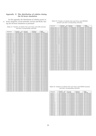 Appendix C. The distribution of vehicles during
the 24 hours simulation
In this appendix the distribution of vehicles across ve-
locity categories, access networks, services and SLAs, dur-975
ing the 24 hours simulation is presented.
Table C1: Number of vehicles that start from each LTE network
and their corresponding velocities.
Network Number of
vehicles (%)
Normal
velocity
Medium
velocity
High
velocity
LTE Macro 1 329 (0,82648%) 109 (0,27382%) 111 (0,27884%) 109 (0,27382%)
LTE Macro 2 329 (0,82648%) 109 (0,27382%) 111 (0,27884%) 109 (0,27382%)
LTE Macro 3 329 (0,82648%) 109 (0,27382%) 111 (0,27884%) 109 (0,27382%)
LTE Macro 4 329 (0,82648%) 109 (0,27382%) 111 (0,27884%) 109 (0,27382%)
LTE Macro 5 329 (0,82648%) 109 (0,27382%) 111 (0,27884%) 109 (0,27382%)
LTE Macro 6 329 (0,82648%) 109 (0,27382%) 111 (0,27884%) 109 (0,27382%)
LTE Macro 7 329 (0,82648%) 109 (0,27382%) 111 (0,27884%) 109 (0,27382%)
LTE Macro 8 329 (0,82648%) 109 (0,27382%) 111 (0,27884%) 109 (0,27382%)
LTE Macro 9 329 (0,82648%) 109 (0,27382%) 111 (0,27884%) 109 (0,27382%)
LTE Macro 10 329 (0,82648%) 109 (0,27382%) 111 (0,27884%) 109 (0,27382%)
LTE Macro 11 329 (0,82648%) 109 (0,27382%) 111 (0,27884%) 109 (0,27382%)
LTE Macro 12 329 (0,82648%) 109 (0,27382%) 111 (0,27884%) 109 (0,27382%)
LTE Macro 13 329 (0,82648%) 109 (0,27382%) 111 (0,27884%) 109 (0,27382%)
LTE Macro 14 329 (0,82648%) 109 (0,27382%) 111 (0,27884%) 109 (0,27382%)
LTE Macro 15 329 (0,82648%) 109 (0,27382%) 111 (0,27884%) 109 (0,27382%)
LTE Macro 16 329 (0,82648%) 109 (0,27382%) 111 (0,27884%) 109 (0,27382%)
LTE Macro 17 329 (0,82648%) 109 (0,27382%) 111 (0,27884%) 109 (0,27382%)
LTE Macro 18 329 (0,82648%) 109 (0,27382%) 111 (0,27884%) 109 (0,27382%)
LTE Macro 19 329 (0,82648%) 109 (0,27382%) 111 (0,27884%) 109 (0,27382%)
LTE Macro 20 329 (0,82648%) 109 (0,27382%) 111 (0,27884%) 109 (0,27382%)
LTE Femto 1 329 (0,82648%) 109 (0,27382%) 111 (0,27884%) 109 (0,27382%)
LTE Femto 2 329 (0,82648%) 109 (0,27382%) 111 (0,27884%) 109 (0,27382%)
LTE Femto 3 329 (0,82648%) 109 (0,27382%) 111 (0,27884%) 109 (0,27382%)
LTE Femto 4 329 (0,82648%) 109 (0,27382%) 111 (0,27884%) 109 (0,27382%)
LTE Femto 5 329 (0,82648%) 109 (0,27382%) 111 (0,27884%) 109 (0,27382%)
LTE Femto 6 329 (0,82648%) 109 (0,27382%) 111 (0,27884%) 109 (0,27382%)
LTE Femto 7 329 (0,82648%) 109 (0,27382%) 111 (0,27884%) 109 (0,27382%)
LTE Femto 8 329 (0,82648%) 109 (0,27382%) 111 (0,27884%) 109 (0,27382%)
LTE Femto 9 329 (0,82648%) 109 (0,27382%) 111 (0,27884%) 109 (0,27382%)
LTE Femto 10 329 (0,82648%) 109 (0,27382%) 111 (0,27884%) 109 (0,27382%)
LTE Femto 11 329 (0,82648%) 109 (0,27382%) 111 (0,27884%) 109 (0,27382%)
LTE Femto 12 329 (0,82648%) 109 (0,27382%) 111 (0,27884%) 109 (0,27382%)
LTE Femto 13 329 (0,82648%) 109 (0,27382%) 111 (0,27884%) 109 (0,27382%)
LTE Femto 14 329 (0,82648%) 109 (0,27382%) 111 (0,27884%) 109 (0,27382%)
LTE Femto 15 329 (0,82648%) 109 (0,27382%) 111 (0,27884%) 109 (0,27382%)
LTE Femto 16 329 (0,82648%) 109 (0,27382%) 111 (0,27884%) 109 (0,27382%)
LTE Femto 17 329 (0,82648%) 109 (0,27382%) 111 (0,27884%) 109 (0,27382%)
LTE Femto 18 329 (0,82648%) 109 (0,27382%) 111 (0,27884%) 109 (0,27382%)
LTE Femto 19 329 (0,82648%) 109 (0,27382%) 111 (0,27884%) 109 (0,27382%)
LTE Femto 20 329 (0,82648%) 109 (0,27382%) 111 (0,27884%) 109 (0,27382%)
LTE Femto 21 329 (0,82648%) 110 (0,27633%) 110 (0,27633%) 109 (0,27382%)
LTE Femto 22 329 (0,82648%) 110 (0,27633%) 110 (0,27633%) 109 (0,27382%)
LTE Femto 23 329 (0,82648%) 110 (0,27633%) 110 (0,27633%) 109 (0,27382%)
LTE Femto 24 329 (0,82648%) 111 (0,27884%) 110 (0,27633%) 108 (0,27130%)
LTE Femto 25 329 (0,82648%) 111 (0,27884%) 110 (0,27633%) 108 (0,27130%)
LTE Femto 26 329 (0,82648%) 111 (0,27884%) 110 (0,27633%) 108 (0,27130%)
LTE Femto 27 329 (0,82648%) 111 (0,27884%) 110 (0,27633%) 108 (0,27130%)
LTE Femto 28 329 (0,82648%) 111 (0,27884%) 110 (0,27633%) 108 (0,27130%)
LTE Femto 29 329 (0,82648%) 111 (0,27884%) 110 (0,27633%) 108 (0,27130%)
LTE Femto 30 329 (0,82648%) 111 (0,27884%) 110 (0,27633%) 108 (0,27130%)
LTE Femto 31 329 (0,82648%) 111 (0,27884%) 110 (0,27633%) 108 (0,27130%)
LTE Femto 32 329 (0,82648%) 111 (0,27884%) 110 (0,27633%) 108 (0,27130%)
LTE Femto 33 329 (0,82648%) 111 (0,27884%) 110 (0,27633%) 108 (0,27130%)
LTE Femto 34 329 (0,82648%) 111 (0,27884%) 110 (0,27633%) 108 (0,27130%)
LTE Femto 35 329 (0,82648%) 111 (0,27884%) 110 (0,27633%) 108 (0,27130%)
LTE Femto 36 329 (0,82648%) 111 (0,27884%) 110 (0,27633%) 108 (0,27130%)
LTE Femto 37 329 (0,82648%) 111 (0,27884%) 110 (0,27633%) 108 (0,27130%)
Table C2: Number of vehicles that start from each WiMAX
network and their corresponding velocities.
Network Number of
vehicles (%)
Normal
velocity
Medium
velocity
High
velocity
WiMAX Macro 1 329 (0,82648%) 111 (0,27884%) 110 (0,27633%) 108 (0,27130%)
WiMAX Macro 2 329 (0,82648%) 111 (0,27884%) 110 (0,27633%) 108 (0,27130%)
WiMAX Macro 3 329 (0,82648%) 111 (0,27884%) 110 (0,27633%) 108 (0,27130%)
WiMAX Macro 4 329 (0,82648%) 111 (0,27884%) 110 (0,27633%) 108 (0,27130%)
WiMAX Macro 5 329 (0,82648%) 111 (0,27884%) 110 (0,27633%) 108 (0,27130%)
WiMAX Macro 6 329 (0,82648%) 111 (0,27884%) 110 (0,27633%) 108 (0,27130%)
WiMAX Macro 7 329 (0,82648%) 111 (0,27884%) 110 (0,27633%) 108 (0,27130%)
WiMAX Macro 8 329 (0,82648%) 111 (0,27884%) 110 (0,27633%) 108 (0,27130%)
WiMAX Macro 9 329 (0,82648%) 111 (0,27884%) 110 (0,27633%) 108 (0,27130%)
WiMAX Macro 10 329 (0,82648%) 111 (0,27884%) 110 (0,27633%) 108 (0,27130%)
WiMAX Macro 11 329 (0,82648%) 111 (0,27884%) 110 (0,27633%) 108 (0,27130%)
WiMAX Macro 12 329 (0,82648%) 111 (0,27884%) 110 (0,27633%) 108 (0,27130%)
WiMAX Macro 13 329 (0,82648%) 111 (0,27884%) 110 (0,27633%) 108 (0,27130%)
WiMAX Macro 14 329 (0,82648%) 111 (0,27884%) 110 (0,27633%) 108 (0,27130%)
WiMAX Macro 15 329 (0,82648%) 111 (0,27884%) 110 (0,27633%) 108 (0,27130%)
WiMAX Macro 16 329 (0,82648%) 111 (0,27884%) 110 (0,27633%) 108 (0,27130%)
WiMAX Macro 17 329 (0,82648%) 111 (0,27884%) 110 (0,27633%) 108 (0,27130%)
WiMAX Femto 1 329 (0,82648%) 111 (0,27884%) 110 (0,27633%) 108 (0,27130%)
WiMAX Femto 2 329 (0,82648%) 111 (0,27884%) 110 (0,27633%) 108 (0,27130%)
WiMAX Femto 3 329 (0,82648%) 111 (0,27884%) 110 (0,27633%) 108 (0,27130%)
WiMAX Femto 4 329 (0,82648%) 111 (0,27884%) 110 (0,27633%) 108 (0,27130%)
WiMAX Femto 5 329 (0,82648%) 111 (0,27884%) 110 (0,27633%) 108 (0,27130%)
WiMAX Femto 6 329 (0,82648%) 111 (0,27884%) 110 (0,27633%) 108 (0,27130%)
WiMAX Femto 7 329 (0,82648%) 111 (0,27884%) 110 (0,27633%) 108 (0,27130%)
WiMAX Femto 8 329 (0,82648%) 111 (0,27884%) 110 (0,27633%) 108 (0,27130%)
WiMAX Femto 9 329 (0,82648%) 111 (0,27884%) 110 (0,27633%) 108 (0,27130%)
WiMAX Femto 10 329 (0,82648%) 111 (0,27884%) 110 (0,27633%) 108 (0,27130%)
WiMAX Femto 11 329 (0,82648%) 111 (0,27884%) 110 (0,27633%) 108 (0,27130%)
WiMAX Femto 12 329 (0,82648%) 111 (0,27884%) 110 (0,27633%) 108 (0,27130%)
WiMAX Femto 13 329 (0,82648%) 111 (0,27884%) 110 (0,27633%) 108 (0,27130%)
WiMAX Femto 14 329 (0,82648%) 111 (0,27884%) 110 (0,27633%) 108 (0,27130%)
WiMAX Femto 15 329 (0,82648%) 111 (0,27884%) 110 (0,27633%) 108 (0,27130%)
WiMAX Femto 16 329 (0,82648%) 111 (0,27884%) 110 (0,27633%) 108 (0,27130%)
WiMAX Femto 17 329 (0,82648%) 111 (0,27884%) 110 (0,27633%) 108 (0,27130%)
WiMAX Femto 18 329 (0,82648%) 111 (0,27884%) 110 (0,27633%) 108 (0,27130%)
WiMAX Femto 19 329 (0,82648%) 111 (0,27884%) 110 (0,27633%) 108 (0,27130%)
WiMAX Femto 20 329 (0,82648%) 111 (0,27884%) 110 (0,27633%) 108 (0,27130%)
WiMAX Femto 21 329 (0,82648%) 111 (0,27884%) 110 (0,27633%) 108 (0,27130%)
WiMAX Femto 22 329 (0,82648%) 111 (0,27884%) 110 (0,27633%) 108 (0,27130%)
WiMAX Femto 23 329 (0,82648%) 111 (0,27884%) 110 (0,27633%) 108 (0,27130%)
WiMAX Femto 24 329 (0,82648%) 111 (0,27884%) 110 (0,27633%) 108 (0,27130%)
WiMAX Femto 25 329 (0,82648%) 111 (0,27884%) 110 (0,27633%) 108 (0,27130%)
Table C3: Number of vehicles that start from each WAVE network
and their corresponding velocities.
Network
Number of
vehicles (%)
Normal
velocity
Medium
velocity
High
velocity
WAVE 1 329 (0,82648%) 111 (0,27884%) 110 (0,27633%) 108 (0,27130%)
WAVE 2 329 (0,82648%) 111 (0,27884%) 110 (0,27633%) 108 (0,27130%)
WAVE 3 329 (0,82648%) 111 (0,27884%) 110 (0,27633%) 108 (0,27130%)
WAVE 4 329 (0,82648%) 111 (0,27884%) 110 (0,27633%) 108 (0,27130%)
WAVE 5 329 (0,82648%) 111 (0,27884%) 110 (0,27633%) 108 (0,27130%)
WAVE 6 329 (0,82648%) 111 (0,27884%) 110 (0,27633%) 108 (0,27130%)
WAVE 7 329 (0,82648%) 111 (0,27884%) 110 (0,27633%) 108 (0,27130%)
WAVE 8 329 (0,82648%) 111 (0,27884%) 110 (0,27633%) 108 (0,27130%)
WAVE 9 329 (0,82648%) 111 (0,27884%) 110 (0,27633%) 108 (0,27130%)
WAVE 10 329 (0,82648%) 111 (0,27884%) 110 (0,27633%) 108 (0,27130%)
WAVE 11 329 (0,82648%) 111 (0,27884%) 110 (0,27633%) 108 (0,27130%)
WAVE 12 329 (0,82648%) 111 (0,27884%) 110 (0,27633%) 108 (0,27130%)
WAVE 13 329 (0,82648%) 111 (0,27884%) 110 (0,27633%) 108 (0,27130%)
WAVE 14 329 (0,82648%) 111 (0,27884%) 110 (0,27633%) 108 (0,27130%)
WAVE 15 329 (0,82648%) 111 (0,27884%) 110 (0,27633%) 108 (0,27130%)
WAVE 16 329 (0,82648%) 111 (0,27884%) 110 (0,27633%) 108 (0,27130%)
WAVE 17 329 (0,82648%) 111 (0,27884%) 110 (0,27633%) 108 (0,27130%)
WAVE 18 329 (0,82648%) 111 (0,27884%) 110 (0,27633%) 108 (0,27130%)
WAVE 19 329 (0,82648%) 111 (0,27884%) 110 (0,27633%) 108 (0,27130%)
WAVE 20 329 (0,82648%) 111 (0,27884%) 110 (0,27633%) 108 (0,27130%)
WAVE 21 328 (0,82397%) 111 (0,27884%) 109 (0,27382%) 108 (0,27130%)
WAVE 22 328 (0,82397%) 111 (0,27884%) 109 (0,27382%) 108 (0,27130%)
23
 
