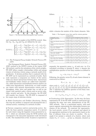 U
x1
L
x2
U
x2
L
x3
L
x3
U
x4
L
x4
U
x1
U
AL
AU
0
1
1x5
L
x5
U
1
1
2
2
uL
A
uL
A uL
A
uA
UuA
UuA
,
,
Figure 1: The interval-valued pentagonal fuzzy numbers.
and c represents the number of the IVPFNs created. Also,
the vL
A1, vU
A1, vL
A2 and vU
A2 are deﬁned by the user.
IV PFNi =



xU
i,1 = xU
i,2 − Umax−Umin
4·(c−1)
, xL
i,1 = xU
i,1 · (vL
A1/vU
A1)
xU
i,2 = xU
i,3 − Umax−Umin
2·(c−1)
, xL
i,2 = xU
i,2 · (vL
A1/vU
A1)
xU,L
i,3 = Umin + Umax−Umin
c−1
· (i − 1)
xU
i,4 = xU
i,3 + Umax−Umin
2·(c−1)
, xL
i,4 = xU
i,4 · (vL
A2/vU
A2)
xU
i,5 = xU
i,4 + Umax−Umin
4·(c−1)
, xL
i,5 = xU
i,5 · (vL
A2/vU
A2)
(6)
3.3. The Pentagonal Fuzzy Analytic Network Process (PF-
ANP)
The Pentagonal Fuzzy Analytic Network Process (PF-
ANP) method is the IVPFN version of the typical ANP
[50] method, used for the calculation of the criteria weights.340
PF-ANP allows complex relationships within and among
clusters of selection criteria using a network model of de-
pendencies. A decision problem that is analyzed with the
PF-ANP can be represented as a network of nodes. Each
node represents a component (or cluster) of the system345
while arcs denote interactions between them. Interactions
and feedbacks within clusters are called inner dependen-
cies, while interactions and feedbacks between clusters are
called outer dependencies. Indicatively, we could consider
one cluster with network characteristics criteria such as350
throughput, delay, jitter and packet loss, as well as one
cluster with operator policy criteria such as service relia-
bility, security and price. In this situation, the PF-ANP
will consider two clusters. The PF-ANP is composed of
ﬁve major steps of selection criteria:355
• Model Construction and Problem Structuring. During
this step the problem is analyzed and decomposed into a
rational system, consisting of a network of nodes.
• Pairwise comparison matrices and priority vectors. Ini-
tially the fuzzy pairwise comparison matrix ˜A is derived
for each cluster using the linguistic terms presented in ta-
ble 1, which are calculated using the EUM method and
correspond to the nine-point importance scale introduced
in [50]. The standard form of the ˜A matrix is expressed as
follows:
˜A =
















1 . . . ˜a1j . . . ˜a1n
...
...
...
1/˜a1i . . . 1 . . . ˜ain
...
...
...
1/˜a1n . . . 1/˜ajn . . . 1
(7)
while n denotes the number of the cluster elements. Sub-
Table 1: The lingustic terms that used for criteria pairwise
comparisons.
Linguistic term Interval-valued pentagonal fuzzy number
Equally Important
(EI)
[(0.043, 0.062, 0.1, 0.137, 0.156, 0.8, 0.6, 0.6),
(0.025, 0.05, 0.1, 0.15, 0.175, 1.0, 0.8, 0.8)]
More than Equally Important
(MEI)
[(0.143, 0.162, 0.2, 0.237, 0.256, 0.8, 0.6, 0.6),
(0.125, 0.15, 0.2, 0.25, 0.275, 1.0, 0.8, 0.8)]
Moderately More Important
(MMI)
[(0.243, 0.262, 0.3, 0.337, 0.356, 0.8, 0.6, 0.6),
(0.225, 0.25, 0.3, 0.35, 0.375, 1.0, 0.8, 0.8)]
More than Moderately More
Important (MMMI)
[(0.343, 0.362, 0.4, 0.437, 0.456, 0.8, 0.6, 0.6),
(0.325, 0.35, 0.4, 0.45, 0.475, 1.0, 0.8, 0.8)]
Strongly More Important
(SMI)
[(0.443, 0.462, 0.5, 0.537, 0.556, 0.8, 0.6, 0.6),
(0.425, 0.45, 0.5, 0.55, 0.575, 1.0, 0.8, 0.8)]
More than Strongly More
Important (MSMI)
[(0.543, 0.562, 0.6, 0.637, 0.656, 0.8, 0.6, 0.6),
(0.525, 0.55, 0.6, 0.65, 0.675, 1.0, 0.8, 0.8)]
Very Strongly More Important
(VSMI)
[(0.643, 0.662, 0.7, 0.737, 0.756, 0.8, 0.6, 0.6),
(0.625, 0.65, 0.7, 0.75, 0.775, 1.0, 0.8, 0.8)]
More than Very Strongly
More Important (MVSMI)
[(0.743, 0.762, 0.8, 0.837, 0.856, 0.8, 0.6, 0.6),
(0.725, 0.75, 0.8, 0.85, 0.875, 1.0, 0.8, 0.8)]
Extremely More Important
(EMI)
[(0.843, 0.862, 0.9, 0.937, 0.956, 0.8, 0.6, 0.6),
(0.825, 0.85, 0.9, 0.95, 0.975, 1.0, 0.8, 0.8)]
sequently, the geometric mean r ˜Ai
of each row i in ˜A is
calculated according to formula 8, where ⊗ denotes the
multiplication operator of two fuzzy numbers as deﬁned in
[51].
r ˜Ai
= (˜ai1 ⊗ ˜ai2 ⊗ ... ⊗ ˜ain)
1
n (8)
Following, the priority vector ˜Ωi of each cluster element is
constructed as follows:
˜Ωi = [ ˜ω1 ˜ω2 ... ˜ωn ] (9)
where each ˜ωi = [(ωU
1 , ωU
2 , ωU
3 , ωU
4 , ωU
5 , vU
i , vU
i1, vU
i2); (ωL
1 ,
ωL
2 , ωL
3 , ωL
4 , ωL
5 , vL
i , vL
i1, vL
i2)] is calculated using formula 10.
The ⊕ indicates the addition operator of two fuzzy num-
bers as deﬁned in [51].
˜ωi = r ˜Ai
/(r ˜A1
⊕ r ˜A2
⊕ ... ⊕ r ˜Ai
⊕ ... ⊕ r ˜An
) (10)
• Construction of the Supermatrix. In this step, the fuzzy
supermatrix ˜W of the PF-ANP model is constructed rep-
resenting the inner and outer dependencies of the PF-
ANP network. This is a partitioned matrix, with each
matrix segment representing the relationship between two
clusters of the network. To construst the supermatrix,
the local priority vectors ˜Ω are grouped and placed in
the appropriate positions in the supermatrix based on the
ﬂow of inﬂuence from one cluster to another. For ex-
ample if we assume a network of q clusters, where each
cluster Ck, k = [1, 2, . . . , q] has nk elements, denoted as
5
 