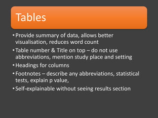 Tables
•Provide summary of data, allows better
visualisation, reduces word count
•Table number & Title on top – do not use
abbreviations, mention study place and setting
•Headings for columns
•Footnotes – describe any abbreviations, statistical
tests, explain p value,
•Self-explainable without seeing results section
 