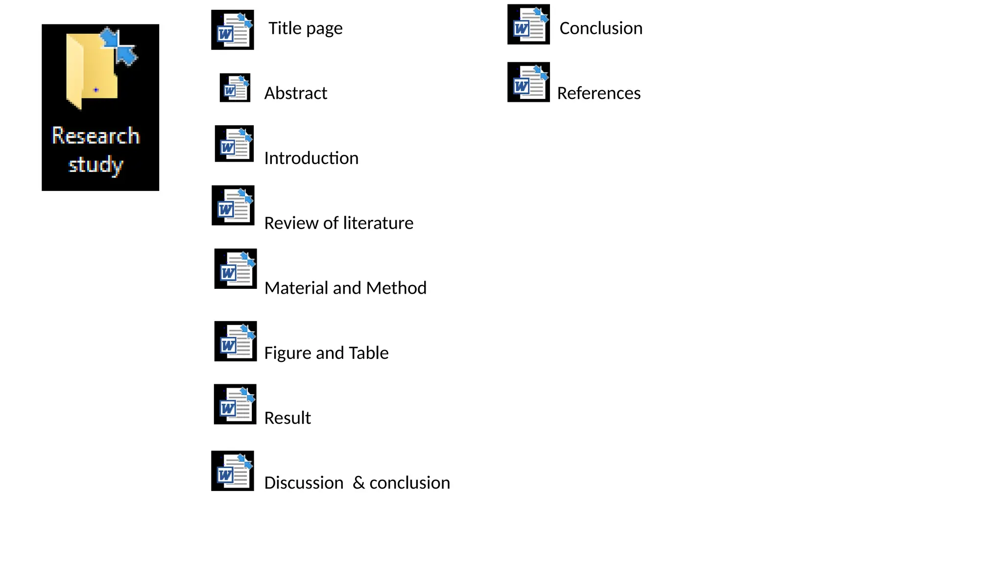 Title page Conclusion
Abstract References
Introduction
Review of literature
Material and Method
Figure and Table
Result
Discussion & conclusion
 