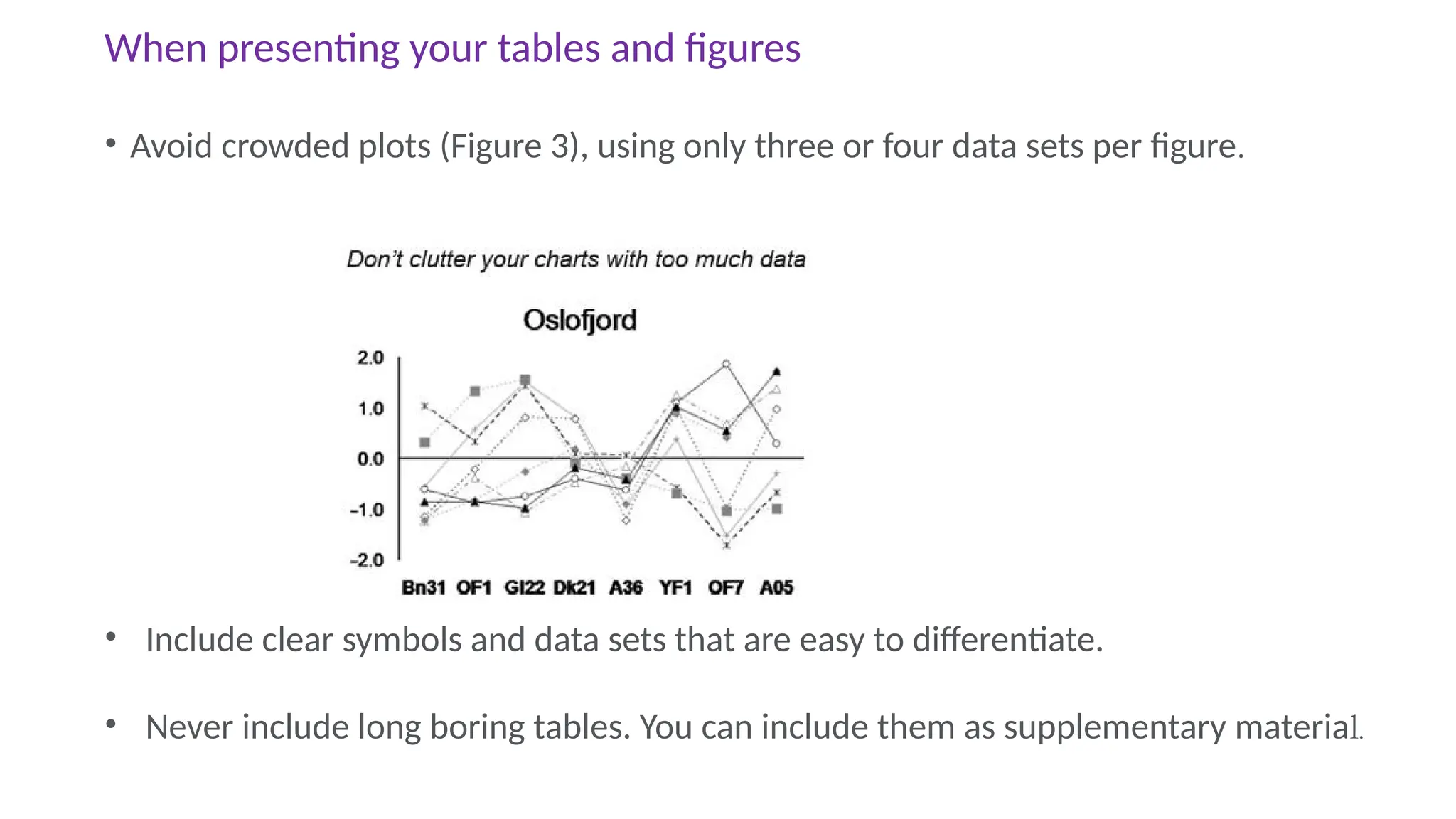 When presenting your tables and figures
• Avoid crowded plots (Figure 3), using only three or four data sets per figure.
• Include clear symbols and data sets that are easy to differentiate.
• Never include long boring tables. You can include them as supplementary material.
 