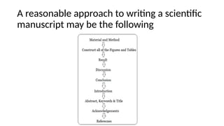 A reasonable approach to writing a scientific
manuscript may be the following
 