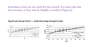 Sometimes, fonts are too small for the journal. You must take this
into account, or they may be illegible to readers (Figure 6).
 