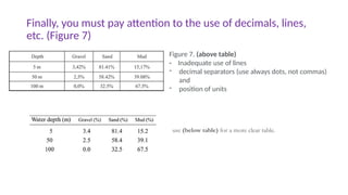 Finally, you must pay attention to the use of decimals, lines,
etc. (Figure 7)
Figure 7. (above table)
- Inadequate use of lines
- decimal separators (use always dots, not commas)
and
- position of units
use (below table) for a more clear table.
 