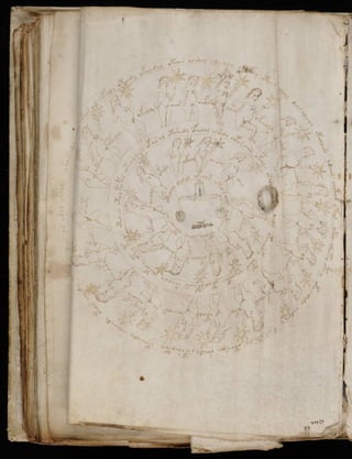 Manuscrito voynich