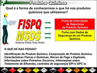 Qual é a forma de conhecermos o que há nos produtos
químicos que utilizamos?
Ficha de Informação
de Segurança
de Produto Químico
O QUE HÁ NAS FICHAS?
Identificação do Produto Químico, Composição do Produto Químico,
Características Físicas e Químicas, Riscos de Fogo e Explosão,
Informações sobre Primeiros Socorros, Informações sobre
Tratamento de Efluentes, controles de segurança( EPI´s/ EPC´s)
Ficha com Dados de
Segurança de um Produto
Químico
Material Safety Data Sheet
 
