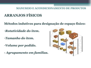 MANUSEIO E ACONDICIONAMENTO DE PRODUTOS

ARRANJOS FÍSICOS

Métodos indutivos para designação de espaço físico:

-Rotatividade do item.

-Tamanho do item.

-Volume por pedido.

- Agrupamento em famílias.
 