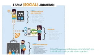 https://libraryconnect.elsevier.com/articles/i-am-
social-librarian-infographic-free-download
 