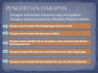 Katagori kebutuhan manusia yang merupakan
harapan manusia menurut Abraham Maslow adalah:
 
