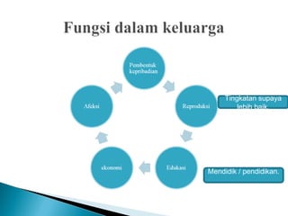 Tingkatan supaya
lebih baik.
Mendidik / pendidikan.
 