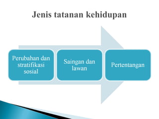 Manusia individu (isbd 2)