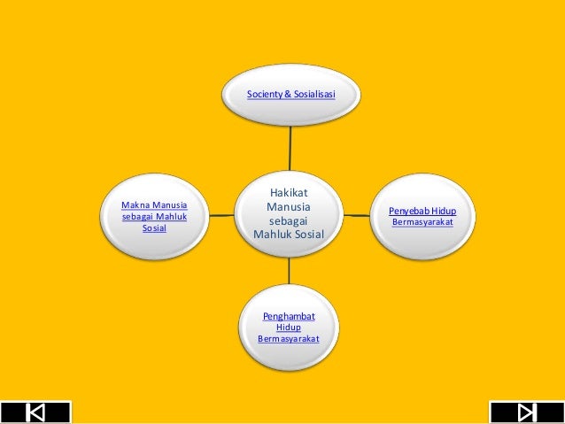 Manusia Sebagai Mahluk Individu Sosial Isbd Manusia Sebagai Mahluk Individu Sosial Isbd