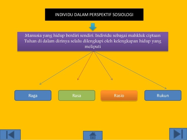 Manusia Sebagai Mahluk Individu Sosial Isbd Manusia Sebagai Mahluk Individu Sosial Isbd