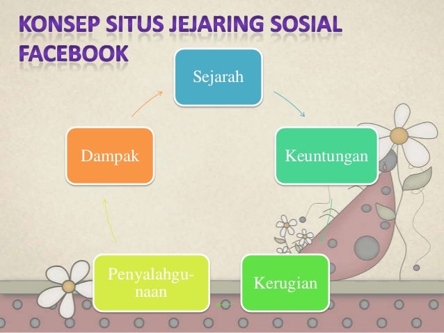 Situs jaringan sosial forex