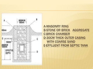 A-MASONRY RING
B-STONE OR BRICK AGGREGATE
C-BRICK CHAMBER
D-30CM THICK OUTER CASING
WITH COARSE SAND
E-EFFLUENT FROM SEPTIC TANK
 
