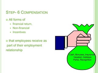 STEP- 6 COMPENSATION
 All forms of
 financial return,
 Non-financial
 Incentives
 that employees receive as
part of their employment
relationship
Cash, Bonuses, Insurance,
Vacation, Holidays
Perks, Recognition
 