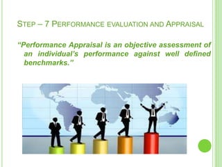 STEP – 7 PERFORMANCE EVALUATION AND APPRAISAL
“Performance Appraisal is an objective assessment of
an individual’s performance against well defined
benchmarks.”
 
