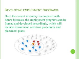 DEVELOPING EMPLOYMENT PROGRAMS-
Once the current inventory is compared with
future forecasts, the employment programs can be
framed and developed accordingly, which will
include recruitment, selection procedures and
placement plans.
 