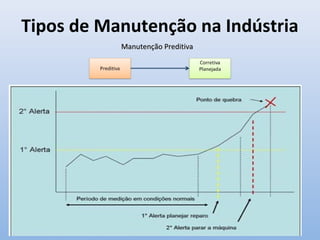 Tipos de Manutenção na Indústria
Manutenção PreditivaManutenção Preditiva
 