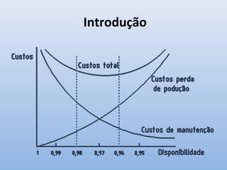 Introdução
 