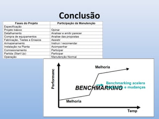 Conclusão
Fonte: (Nascif, 2005)
 