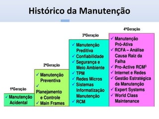 Histórico da Manutenção
 
