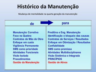 Histórico da Manutenção
Mudança de mentalidade na quarta geração da manutençãoMudança de mentalidade na quarta geração da manutenção
 