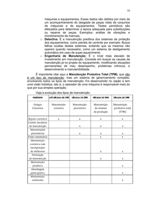 10

           máquinas e equipamentos. Esses dados são obtidos por meio de
           um acompanhamento do desgaste de peças vitais de conjuntos
           de máquinas e de equipamentos. Testes periódicos são
           efetuados para determinar a época adequada para substituições
           ou reparos de peças. Exemplos: análise de vibrações e
           monitoramento de mancais.
         o Detectiva: É a manutenção preditiva dos sistemas de proteção
           dos equipamentos, como painéis de controle por exemplo. Busca
           falhas ocultas destes sistemas, evitando que os mesmos não
           operem quando necessário, como um sistema de desligamento
           automático em caso de super-aquecimento.
         o Engenharia de Manutenção: É o nível mais elevado de
           investimento em manutenção. Consiste em buscar as causas da
           manutenção já no projeto do equipamento, modificando situações
           permanentes de mau desempenho, problemas crônicos, e
           desenvolvendo a manutenibilidade.
      É importante citar aqui a Manutenção Produtiva Total (TPM), que não
é um tipo de manutenção, mas um sistema de gerenciamento completo,
envolvendo todos os tipos de manutenção. Foi desenvolvido no Japão e tem
uma visão holística, isto é, o operador de uma máquina é responsável mais do
que por sua simples operação.
      Veja a evolução dos tipos de manutenção:
 