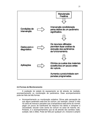 25
4.4 Formas de Monitoramento
A avaliação do estado do equipamento se dá através da medição,
acompanhamento ou monitoração de parâmetros. Esse acompanhamento
pode ser feito de três formas:
Acompanhamento ou monitoração subjetiva: Dá-se pela percepção de
que algum parâmetro está fora do comum, por exemplo: colocar a mão
na caixa de mancal e perceber que a temperatura está acima do normal;
pegar um pouco de lubrificante da máquina nos dedos e comparar a
viscosidade; escutar ruído acima do comum na caixa de marcha; etc.
Portanto, é o acompanhamento que se dá através dos sentidos visão,
audição, tato e olfato. Pode ser feito por qualquer um, inclusive o próprio
 