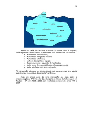 31
Efeitos da TPM nos recursos humanos: na forma como é proposta,
oferece grandes benefícios não só à empresa, mas também aos funcionários:
Aumento de autoconfiança;
Aumento da atenção no trabalho;
Aumento da satisfação;
Melhoria do espírito de equipe;
Desenvolvimento e aquisição de habilidades;
Maior senso de responsabilidade pelos equipamentos;
Maior satisfação pelo reconhecimento.
“A manutenção não deve ser apenas aquela que conserta, mas, sim, aquela
que elimina a necessidade de consertar” (anônimo).
Veja em anexo parte de uma monografia que trata sobre a
implementação da TPM no setor de estamparia da fábrica da Volkswagem em
Taubaté – SP entre 1998 a 2000, com resultados demonstrados entre 1999 e
2001.
 
