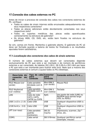 17.Conexão dos cabos externos no PC
Antes de iniciar o processo de conexão dos cabos nos conectores externos do
PC, verifique:
  • Todos os cabos de sinais internos estão encaixados adequadamente nos
     seus respectivos conectores?
  • Todas as placas adicionais estão devidamente conectadas nos seus
     respectivos slots?
  • Todos os suportes metálicos das placas estão aparafusados
     correctamente na estrutura do gabinete?
  • Os drives HDD, CD, DVD, etc. estão bem fixados na estrutura do
     gabinete?

Se sim, vamos em frente. Mantenha o gabinete aberto. O gabinete do PC só
deve ser fechado quando a bateria de testes for finalizada e os resultados
apurados forem satisfatórios.


17.1.Localização dos conectores dos cabos de sinais externos

O número de cabos externos que devem ser conectados depende
exclusivamente do PC que está a ser montado e do número de periféricos
externos a ser conectado. As tabelas 28.1,28.2, 28.3,28.4 e 28.5 têm por base
o PC que está a ser montando para ilustrar este livro. Note que a maioria dos
conectores externos é comum a quase todos os PCs Desktops.

    Descrição do          Tipo de cabo Conector        Conexão entre o PC e ...
    conector do           para         para
                          conexão      conexão
    PC
PS/2 Mouse (cor         Cabo paralelo    Mini-DIN 5    Mouse PS/2
verde)                  blindado com 6   (cor verde)
                        vias
PS/2 Keyborad           Cabo paralelo    Mini-DIN 5    Teclado
(cor violeta)           blindado com 6   (cor violeta)
                        vias
LAN                     Cabo de rede     RJ45          Um ponto de rede (LAN) ou
                        CAT3, CAT5,                    MODEM para banda larga
                                                       (DSL ou ADSL)
                        CAT5E ou CAT6
USB 1 e 2 ( v . 2 . 0 ) Cabo USB         USB           Qualquer dispositivo USB (v.
                                                       2.0)
U S B 3 e 4 ( v . 2.0)   Cabo USB        USB           Qualquer dispositivo USB (v.
                                                       2.0)
LPT (cor rosa)           Cabo paralelo   DB 25         Impressora, scanner, Zip™
                         padrão          macho         drive, etc.
                         Centronics
COM1                     Cabo serial     DB 9 fêmea Qualquer periférico serial
                                                    (exemplo: mouse)
 