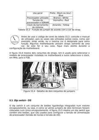 Uso geral      Preto - Black ou Azul -
                                               Blue
                Processador utilizado    Branco - White
                      Tensão do          Vermelho - Red
                processador e SDRAM
                Clock do barramento     Amarelo - Yellow
                      de sistema
        Tabela 15.2 - Função do jumper de acordo com a cor do strap.


           Antes de usar o código de cores da tabela 15.2, consulte o manual
           de utilizador, pois às vezes são utilizadas outras cores, como, por
           exemplo, strap verde, ou a mesma cor é designada para outra
           função. Algumas motherboards utilizam straps somente de uma
           cor. Se este for o seu caso, fique mais atento durante a
configuração da motherboard.

A figura 15.4 mostra dois conjuntos de straps. Um é usado para selecionar o
modelo de processador instalado na motherboard e outro selecciona o clock,
em MHz, para o FSB.




             Figura 15.4 - Detalhe de dois conjuntos de jumpers.



5.3. Dip switch - DS

O dip switch é um conjunto de botões liga/desliga integradas num mesmo
encapsulamento, ou seja, é como se vários jumpers de dois terminais fossem
colocados num único encapsulamento. A figura 15.5 mostra um dip switch que
contém oito botões, que são usados para configurar a tensão de alimentação
do processador (tensão de núcleo e tensão de l/O).
 