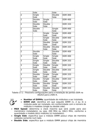 Side               Side
          2          Single    -        Double     DDR 400
                     Side               Side
          2          Double    Single   -          DDR 400
                     Side      Side
          2          Double    Double   -          DDR 333
                     Side      Side
          2          Double    -          Single     DDR 400
                     Side                 Side
        2            -           Single   Single     DDR 400
                                 Side     Side
        2             -          Single   Double     DDR 400
                                 Side     Side
        2             -          Double Single       DDR 333
                                 Side     Side
        2             -          Double Double       DDR 333
                                 Side     Side
        2             Double     -        Double     DDR 400
                      Side                Side
        3             Single     Single   Single     DDR 400
                      Side       Side     Side
        3             Single     Single   Double     DDR 333
                      Side       Side     Side
        3             Single     Double Single       DDR 333
                      Side       Side     Side
        3             Single     Double Double       DDR 333
                      Side       Side     Side
        3             Double     Single   Single     DDR 333
                      Side       Side     Side
        3             Double     Single   Double     DDR 333
                      Side       Side     Side
        3             Double     Double Single       DDR 333
                      Side       Side     Side
        3             Double     Double Double       DDR 333
                      Side       Side     Side
Tabela 17.1 - Possíveis configurações para a instalação de pentes DDR na
                           ASUS3 para a K8V-X.

          •  Number of DIMMs: quantidade de móduloss a ser instalada.
          •  DIMM slot: identifica em que soquete DIMM (1, 2 ou 3) o
             módulos pode ser instalado, em conformidade com o número de
             módulos e modelos (single ou double side).
•   MAX Speed: determina o clock máximo que será usado para a(s)
    memória(s) instalada(s), ou seja, 200 MHz ou 166,5 MHz, conforme a
    quantidade e modelo do(s) módulos (s) instalado(s).
•   Single Side: especifica que o módulo DIMM possui chips de memória
    soldados somente num lado.
•   Double Side: especifica que o módulo DIMM possui chips de memória
 