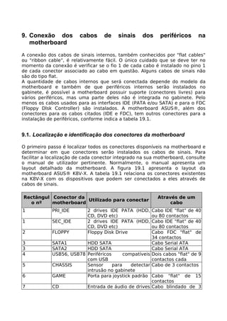 9. Conexão dos          cabos      de    sinais    dos     periféricos     na
   motherboard
A conexão dos cabos de sinais internos, também conhecidos por "flat cables"
ou "ribbon cable", é relativamente fácil. O único cuidado que se deve ter no
momento da conexão é verificar se o fio 1 de cada cabo é instalado no pino 1
de cada conector associado ao cabo em questão. Alguns cabos de sinais não
são do tipo flat.
A quantidade de cabos internos que será conectada depende do modelo da
motherboard e também de que periféricos internos serão instalados no
gabinete, é possível a motherboard possuir suporte (conectores livres) para
vários periféricos, mas uma parte deles não é integrada no gabinete. Pelo
menos os cabos usados para as interfaces IDE (PATA e/ou SATA) e para o FDC
(Floppy Dlsk Controller) são instalados. A motherboard ASUS®, além dos
conectores para os cabos citados (IDE e FDC), tem outros conectores para a
instalação de periféricos, conforme indica a tabela 19.1.


9.1. Localização e identificação dos conectores da motherboard

O primeiro passo é localizar todos os conectores disponíveis na motherboard e
determinar em que conectores serão instalados os cabos de sinais. Para
facilitar a localização de cada conector integrado na sua motherboard, consulte
o manual de utilizador pertinente. Normalmente, o manual apresenta um
layout detalhado da motherboard. A figura 19.1 apresenta o layout da
motherboard ASUS® K8V-X. A tabela 19.1 relaciona os conectores existentes
na K8V-X com os dispositivos que podem ser conectados a eles através de
cabos de sinais.

Rectângul Conector da                                     Através de um
                      Utilizado para conectar
  o nº    motherboard                                          cabo
1            PRI_IDE      2 drives IDE PATA (HDD, Cabo IDE "flat" de 40
                          CD, DVD etc)                 ou 80 contactos
1            SEC_IDE      2 drives IDE PATA (HDD, Cabo IDE "flat" de 40
                          CD, DVD etc)                 ou 80 contactos
2            FLOPPY       Floppy Disk Drive            Cabo FDC "flat" de
                                                       34 contactos
3            SATA1        HDD SATA                     Cabo Serial ATA
3            SATA2        HDD SATA                     Cabo Serial ATA
4            USB56, USB78 Periféricos      compatíveis Dois cabos "flat" de 9
                          com USB                      contactos cada
5            CHASSIS      Sensor      para    detectar Cabo de 3 contactos
                          intrusão no gabinete
6            GAME         Porta para joystick padrão Cabo "flat" de 15
                                                       contactos
7            CD           Entrada de áudio de drives Cabo blindado de 3
 