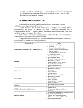 los. Tratando-se de pó contendo graxa é necessário lavar com gasolina, tricloretileno
            ou água quente com aditivo P3. Evitar torcer ou escorrer o filtro. Todos os filtros
            devem ser secados depois da limpeza.


        7.0 - ENSAIOS EM EQUIPAMENTOS

        A manutenção preventiva em equipamentos elétricos compreende testes e a
verificação da montagem elétrica do sistema.
        Convém ressaltar que existem controvérsias a respeito dos valores limites
recomendáveis que devem ser obtidos nos testes. Observa-se, entretanto, que o
acompanhamento periódico e comparações dos resultados ao longo do tempo são muito mais
significativos que um simples valor isolado.
        Deste forma, é conveniente que se mantenha um histórico dos vários equipamentos
com os respectivos resultados dos testes executados.
        Os seguintes ensaios são úteis para um programa básico de manutenção, tomando-se
como exemplo os equipamentos de uma subestação.

                     Equipamento                                           Testes
                                                        − Relação de transformação
                                                        − Polaridade
                                                        − Resistência ôhmica da isolação
Transformador de corrente (TC) e de potencial (TP)      − Resistência ôhmica dos enrolamentos
                                                        − Grupo de ligação
                                                        − Rigidez dielétrica do óleo isolante
                                                        − Cromatografia gasosa
                                                       − Resistência ôhmica da isolação
                                                       − Discordância de pólos
                                                       − Tempo de abertura e fechamento
                                                       − Resistência de contato
Disjuntor
                                                       − Rigidez dielétrica de óleo isolante
                                                       − Comando eletro-pneumático
                                                       − Perda de ar por operações
                                                       − Nível de ar ou gás
                                                       − Resistência de isolação
                                                       − Faseamento
Barramentos
                                                       − Tensão aplicada
                                                       − Tipo de isolação
                                                       − Resistência ôhmica de isolação
                                                       − Resistência de contato
                                                       − Simultaneidade
Seccionadora
                                                       − Servo mecanismo
                                                       − Comando eletro-pneumático
                                                       − Micro-interruptores
                                                       − Resistência ôhmica de isolação
Pára-Raios
                                                       − Conexão e aterramento
                                                       − Características
Medidores Instantâneos e Registradores                 − Levantamento de percentual de erro
                                                       − Conexões
                                                       − Levantamento de características tempo-corrente,
                                                       tempo/tensão ou tempo/potência
Relés de Proteção                                      − Mínimo valor de partida (pick-up)
                                                       − Mínimo valor de rearme ("drop-out")
                                                       − Restrição por harmônicos
 