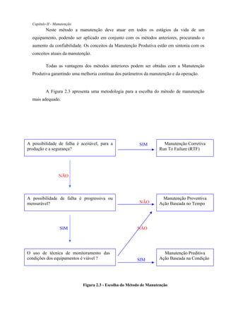 Capítulo II - Manutenção
Neste método a manutenção deve atuar em todos os estágios da vida de um
equipamento, podendo ser aplicado em conjunto com os métodos anteriores, procurando o
aumento da confiabilidade. Os conceitos da Manutenção Produtiva estão em sintonia com os
conceitos atuais da manutenção.
Todas as vantagens dos métodos anteriores podem ser obtidas com a Manutenção
Produtiva garantindo uma melhoria contínua dos parâmetros da manutenção e da operação.
A Figura 2.3 apresenta uma metodologia para a escolha do método de manutenção
mais adequado.
SIM
NÃO
NÃO
SIM NÃO
SIM
Figura 2.3 - Escolha do Método de Manutenção
A possibilidade de falha é aceitável, para a
produção e a segurança?
A possibilidade de falha é progressiva ou
mensurável?
O uso de técnica de monitoramento das
condições dos equipamentos é viável ?
Manutenção Corretiva
Run To Failure (RTF)
Manutenção Preventiva
Ação Baseada no Tempo
Manutenção Preditiva
Ação Baseada na Condição
 